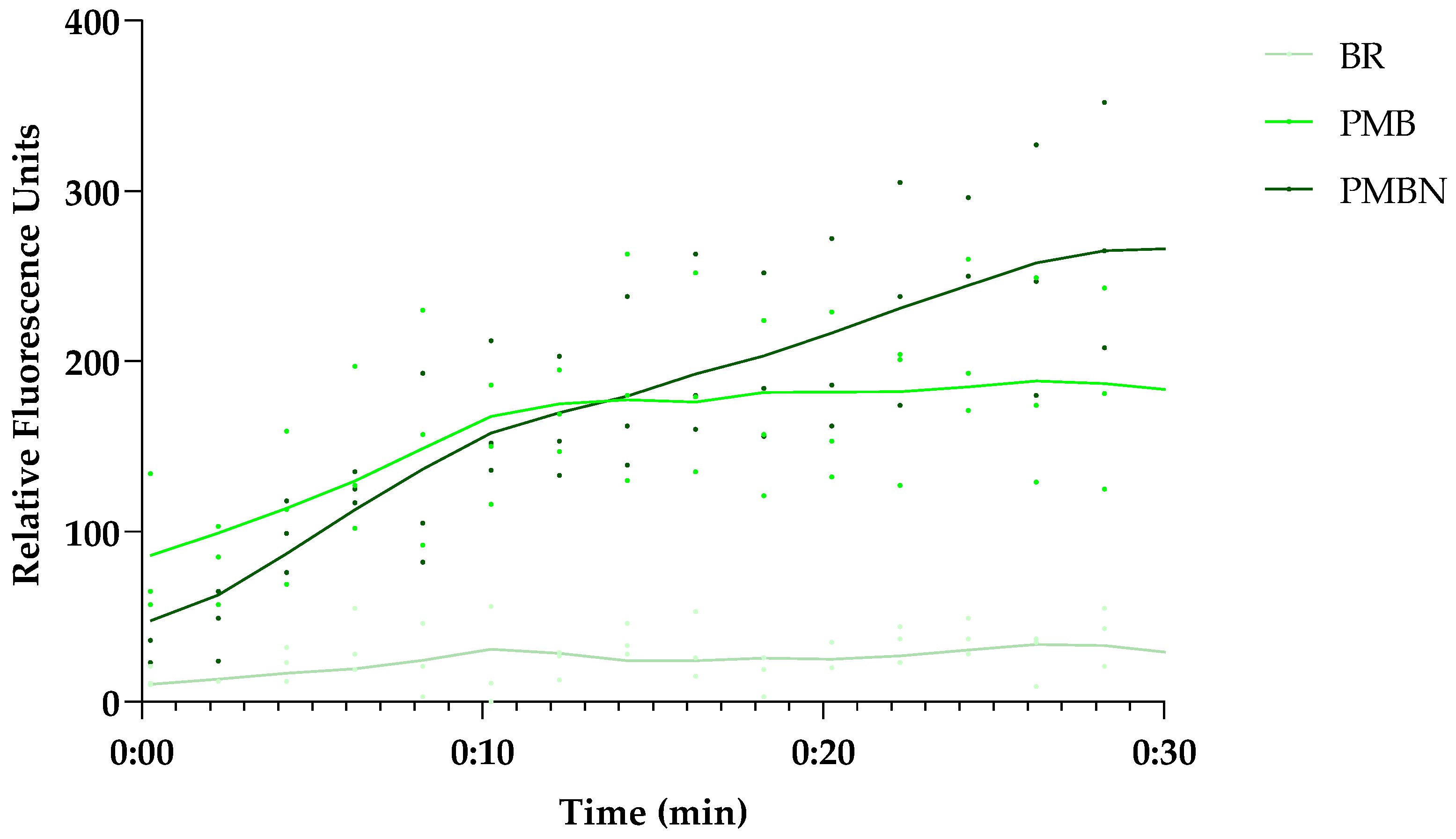 Biosensors 13 00232 g006