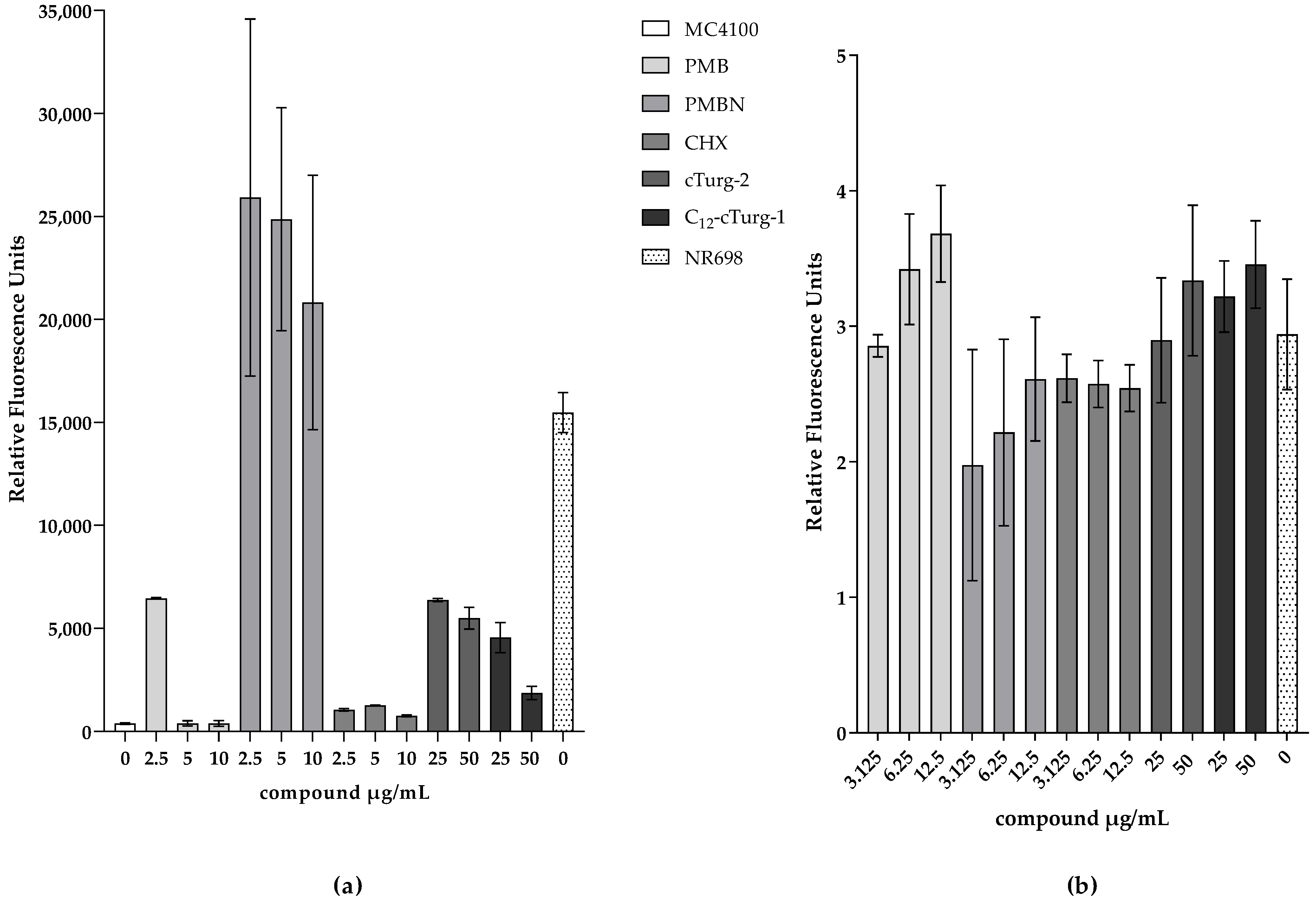 Biosensors 13 00232 g007