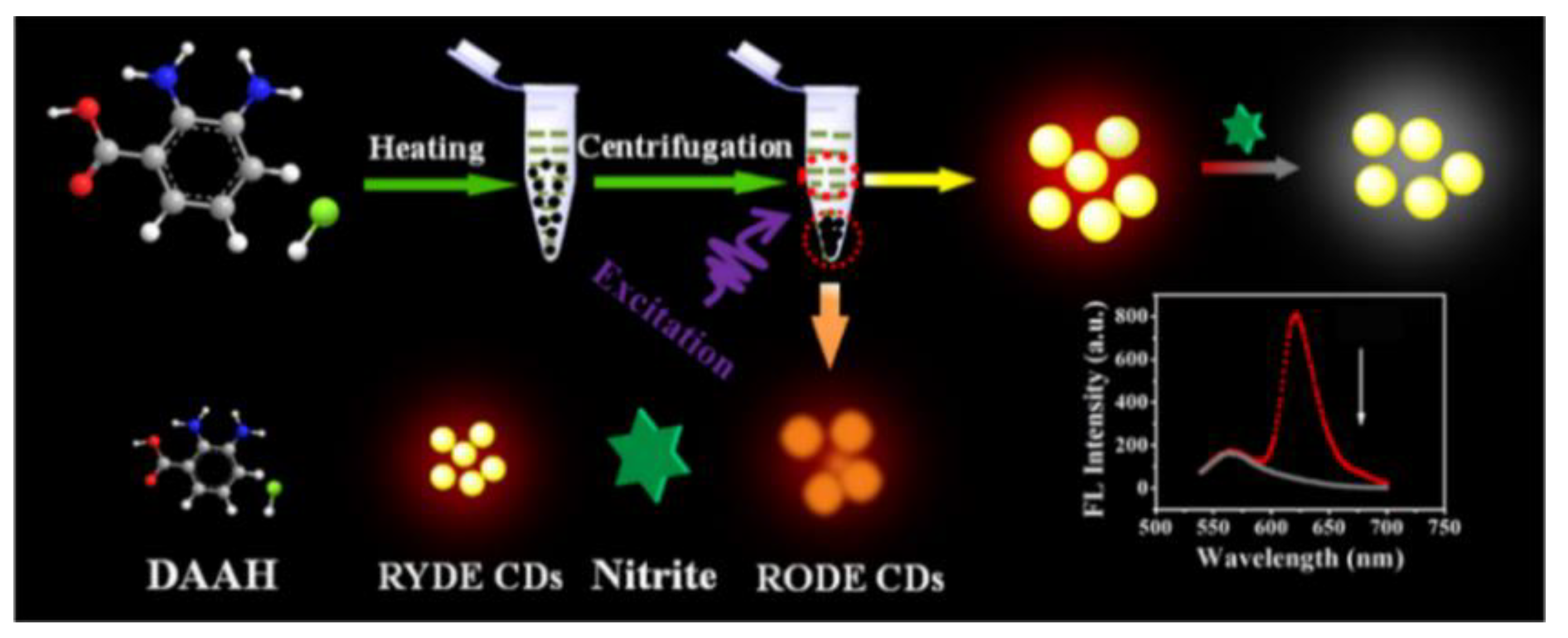 Biosensors 13 00233 g004