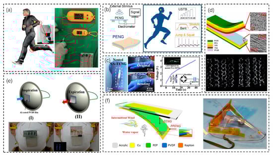 Biosensors 13 00236 g004 550