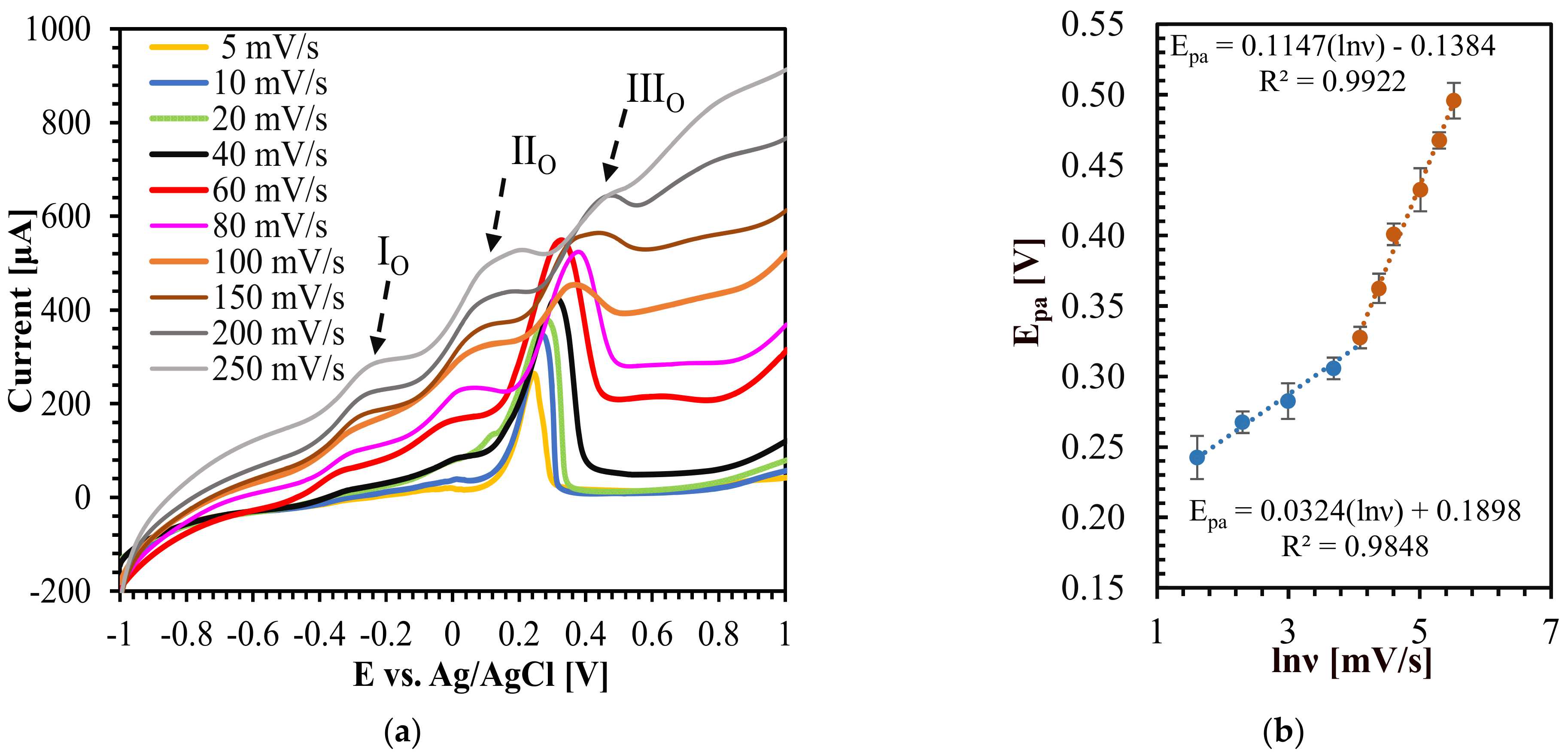 Biosensors 13 00237 g008