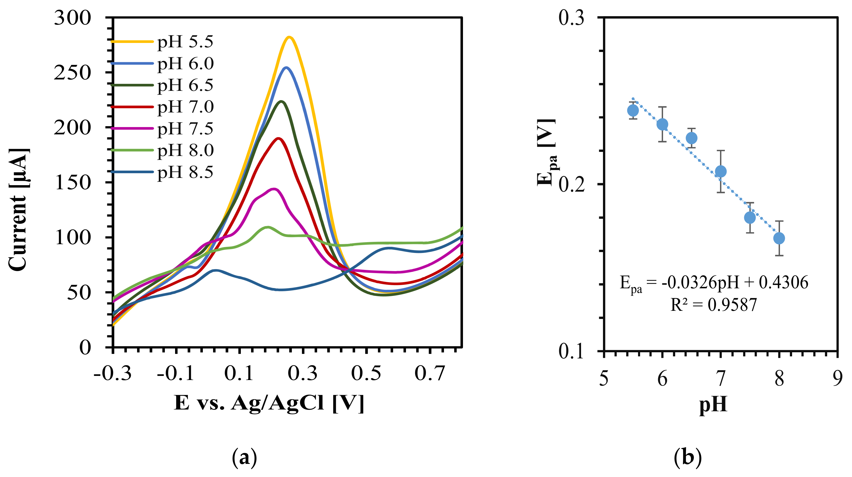 Biosensors 13 00237 g009