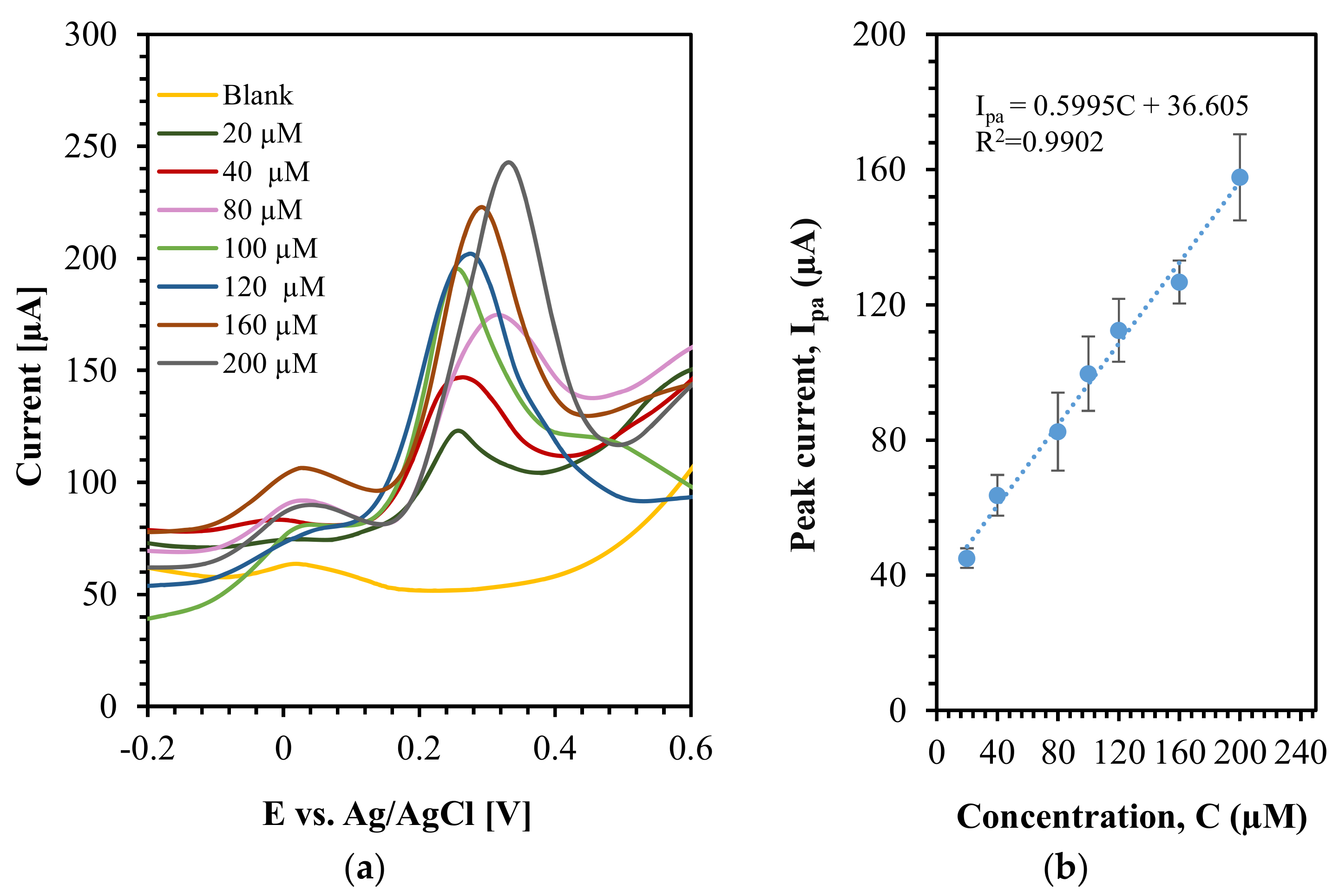 Biosensors 13 00237 g010