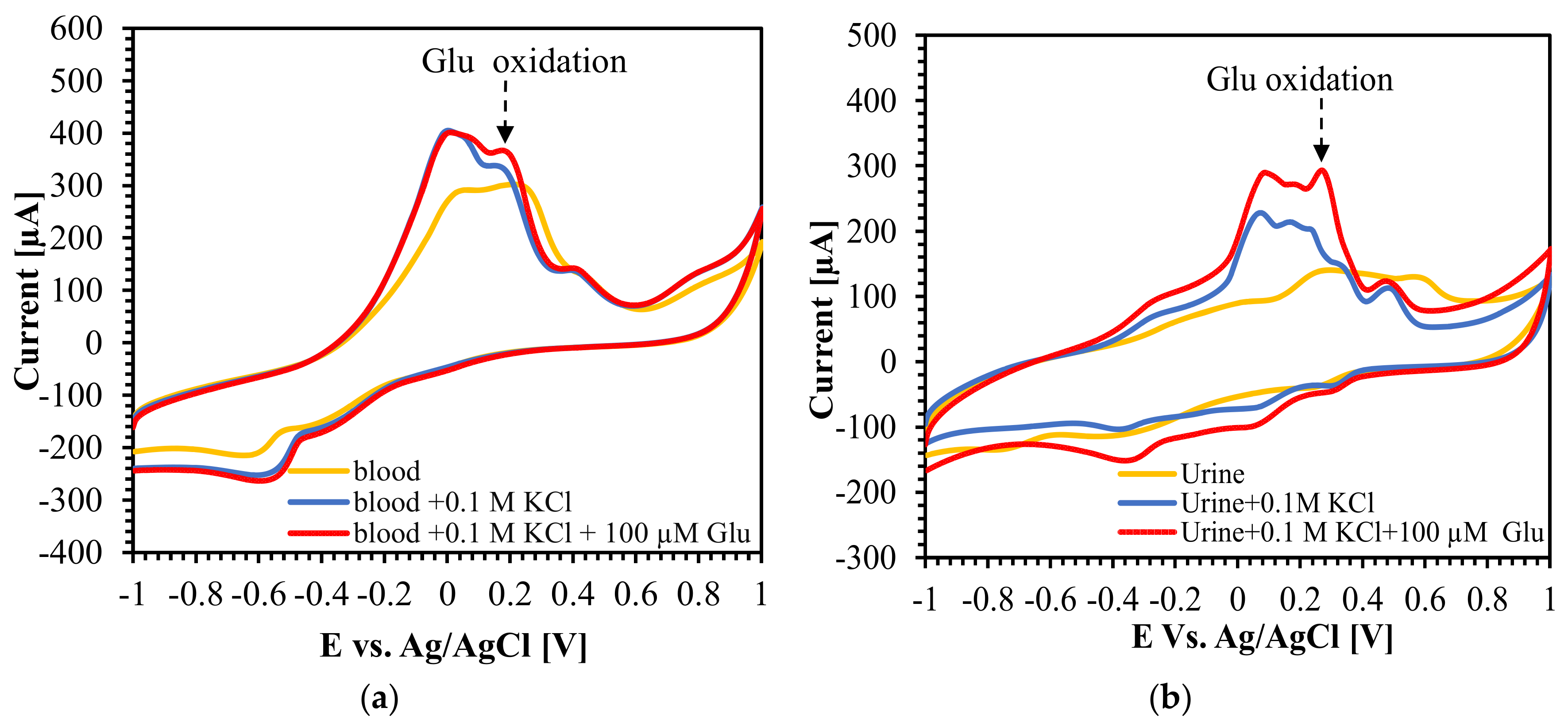 Biosensors 13 00237 g012