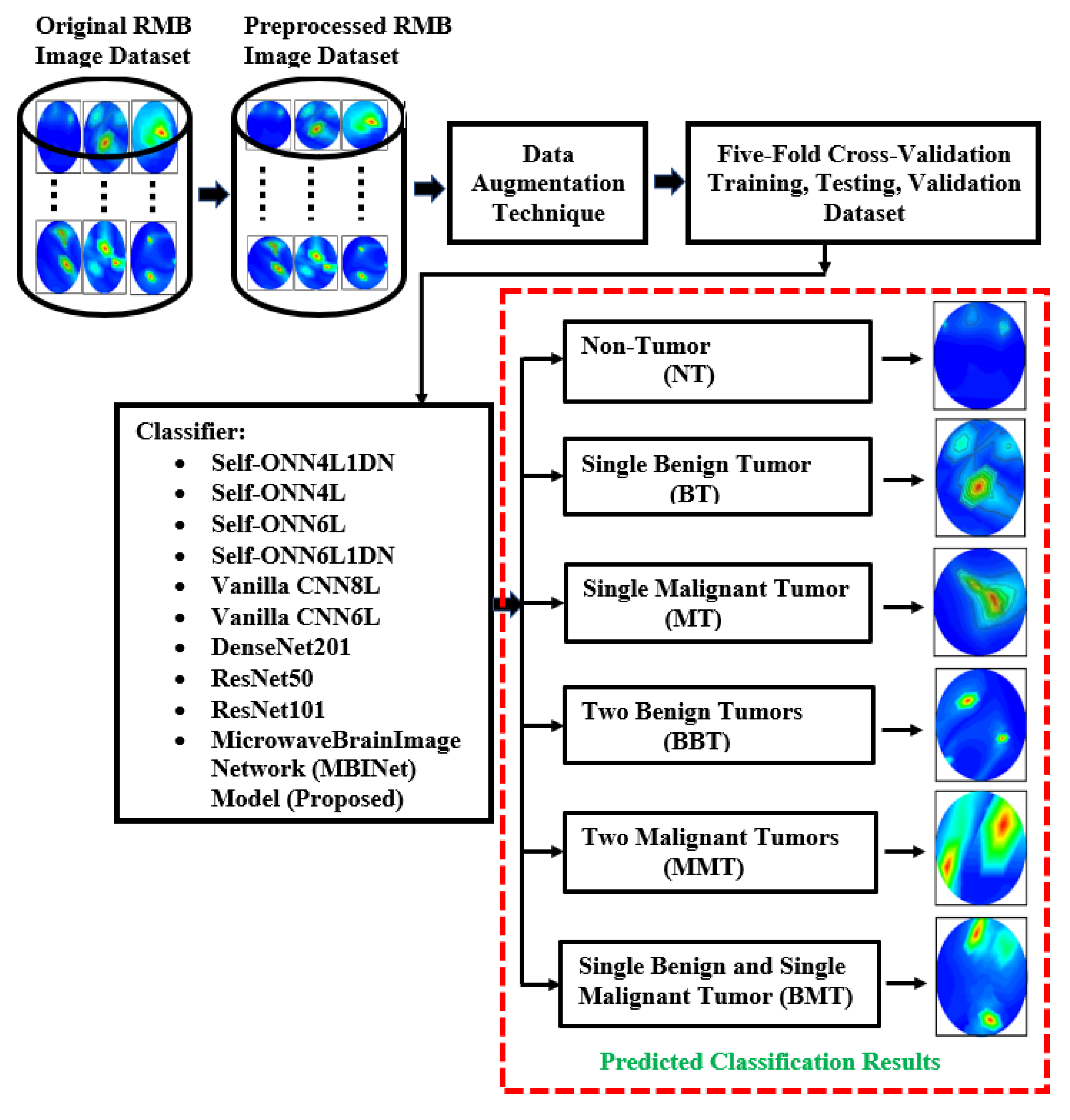 Biosensors 13 00238 g004