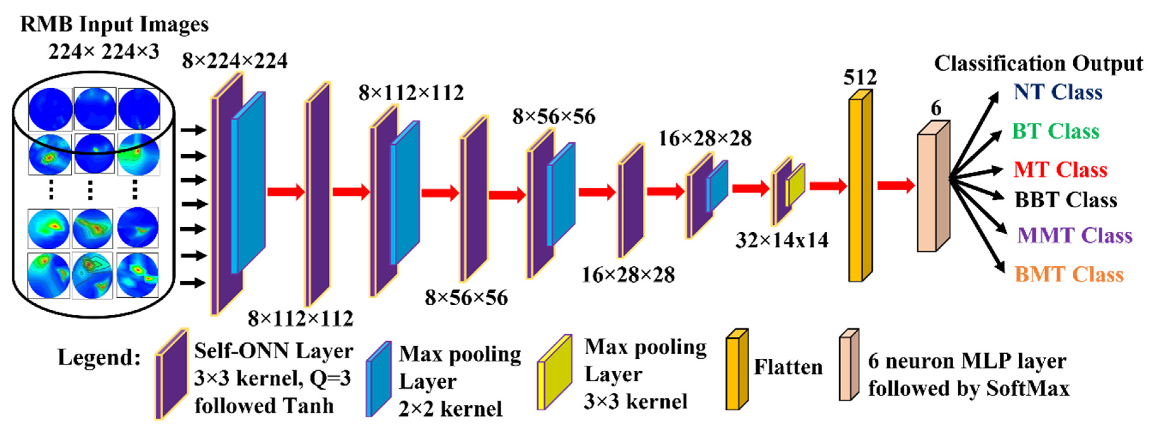 Biosensors 13 00238 g007