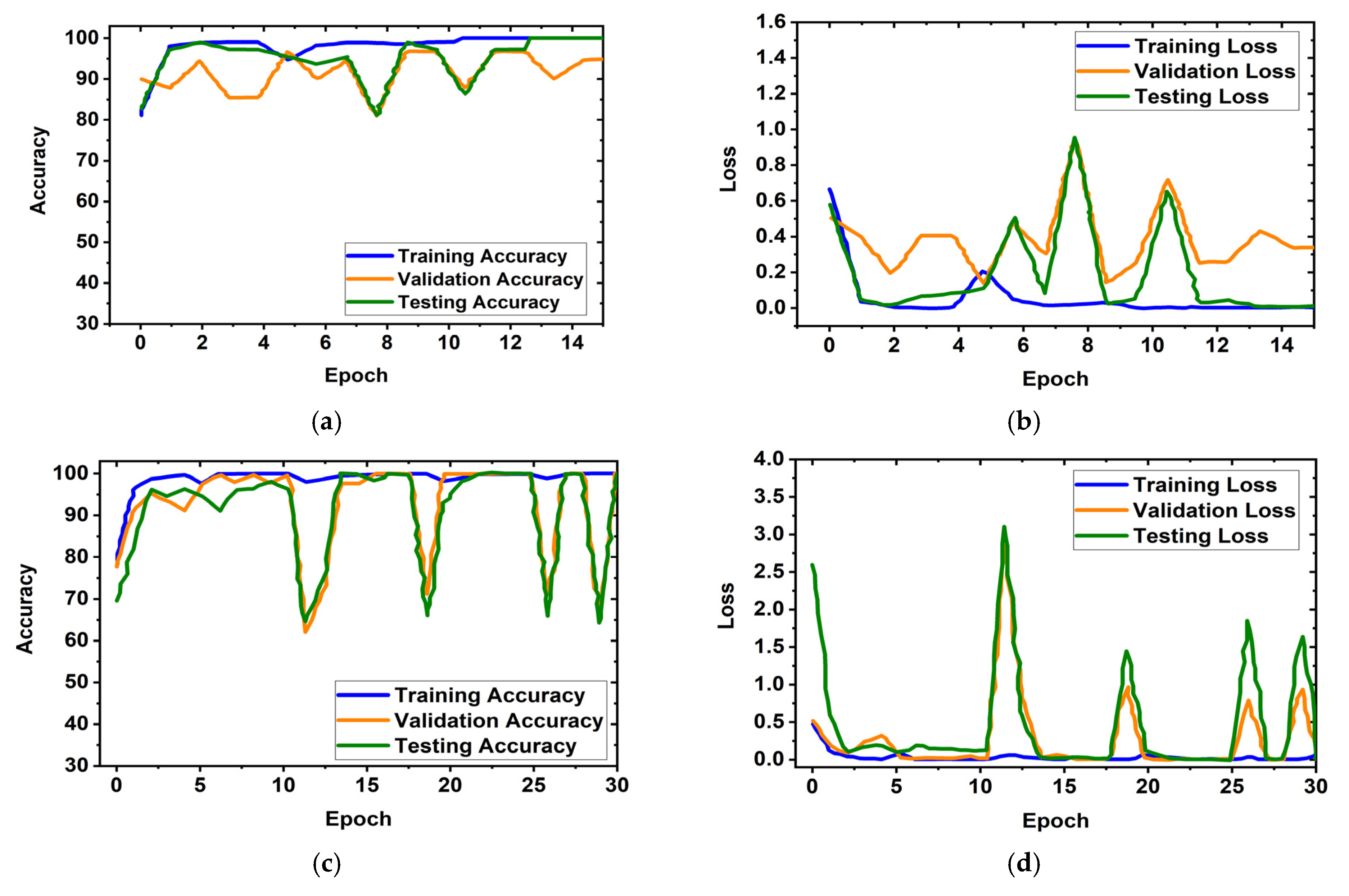Biosensors 13 00238 g008a