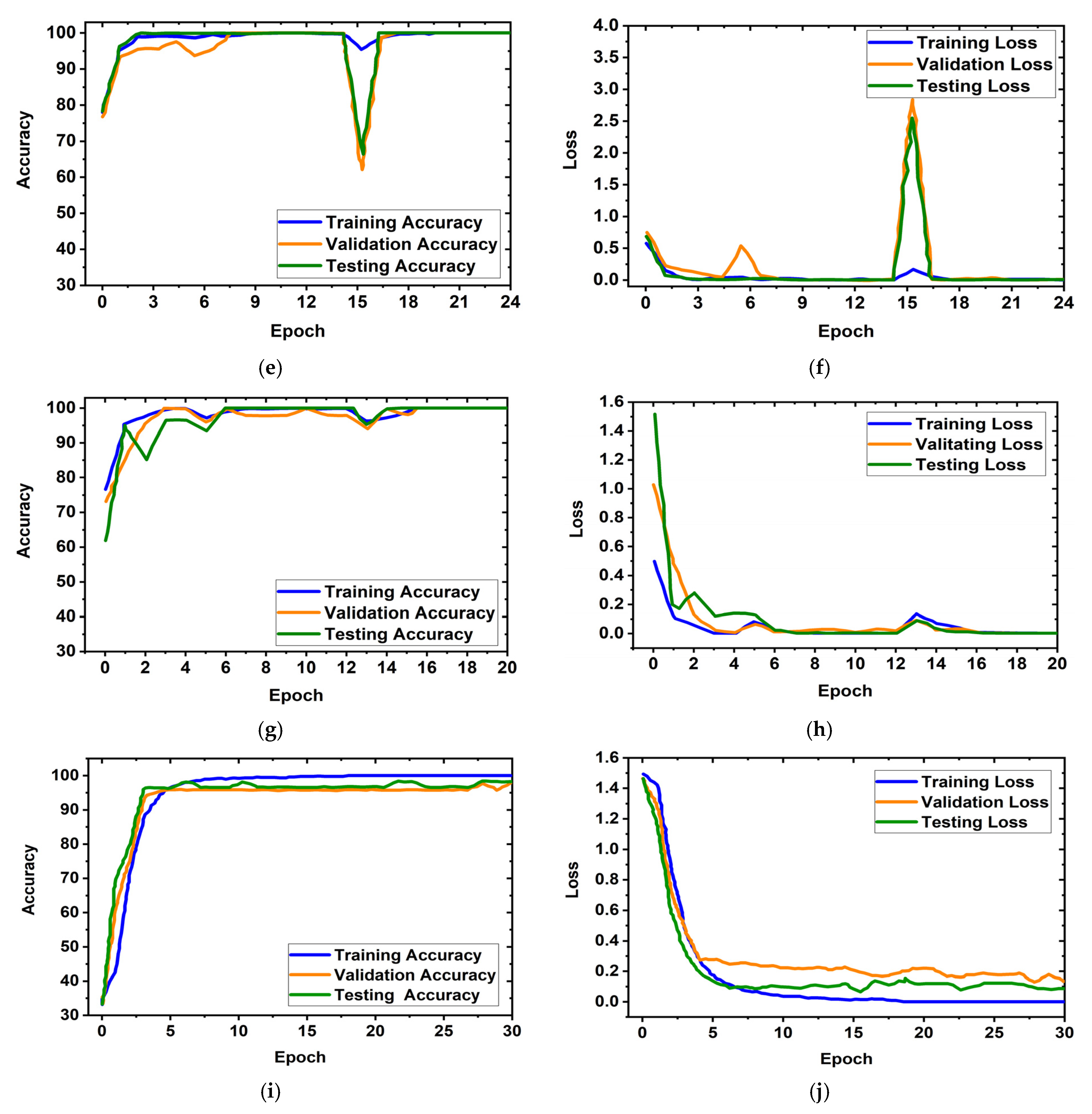 Biosensors 13 00238 g008b