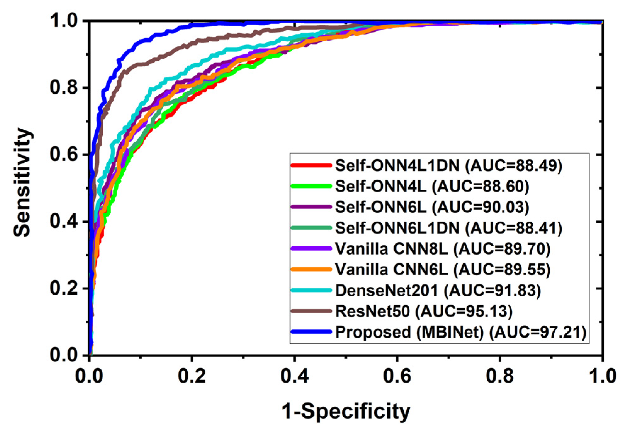 Biosensors 13 00238 g009