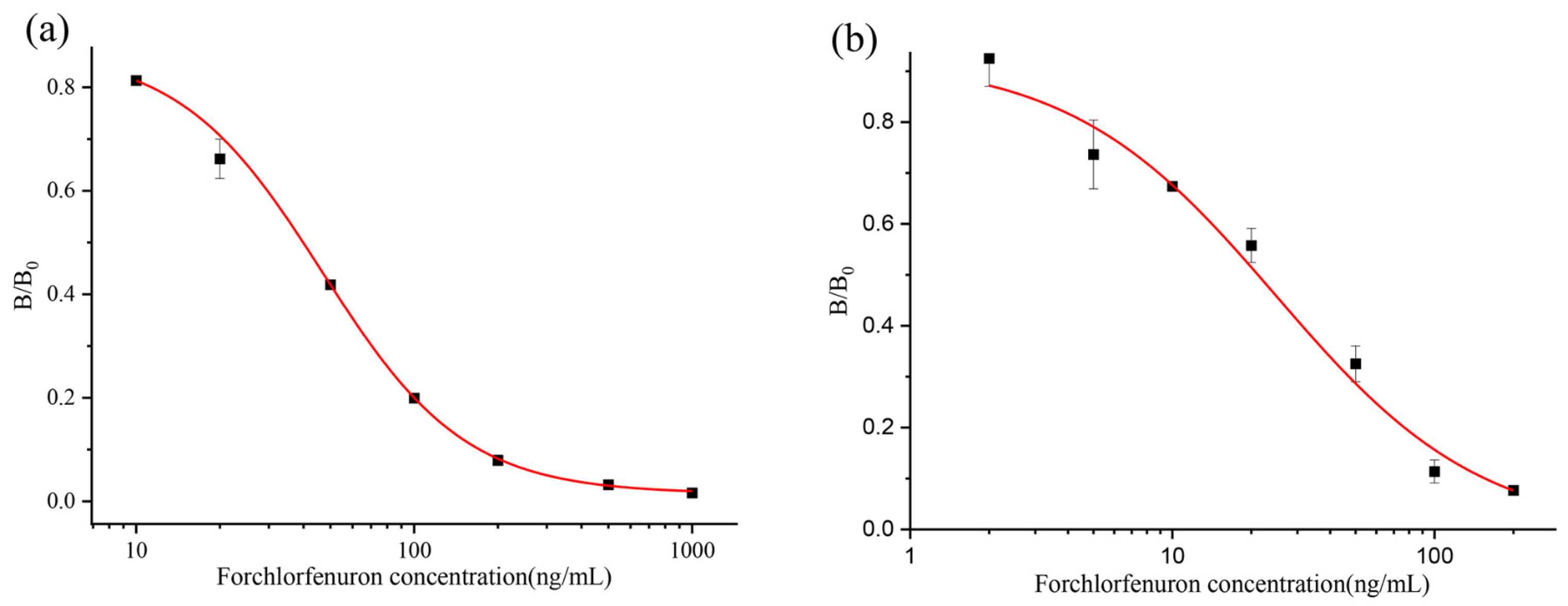 Biosensors 13 00239 g004