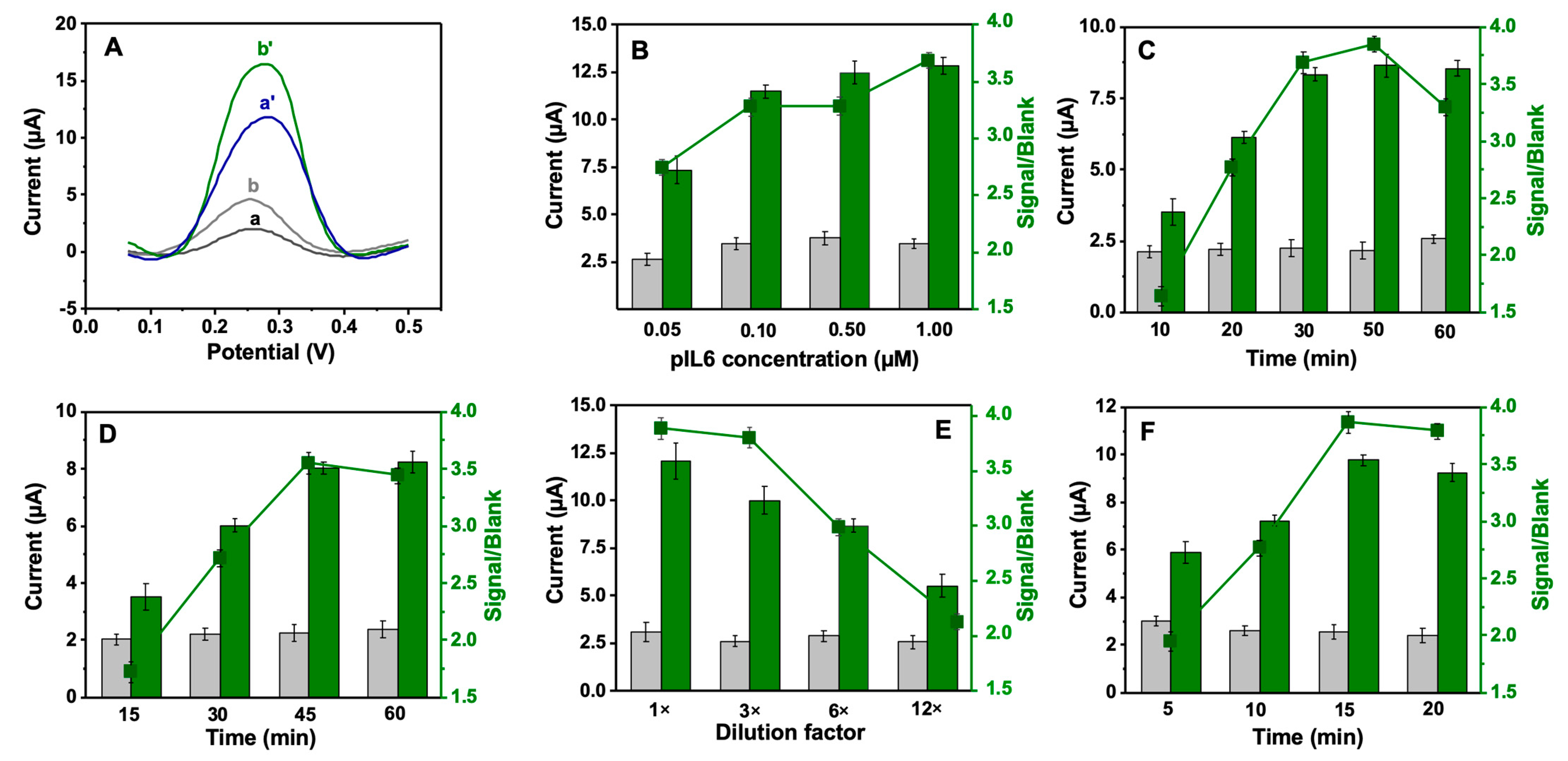 Biosensors 13 00240 g001