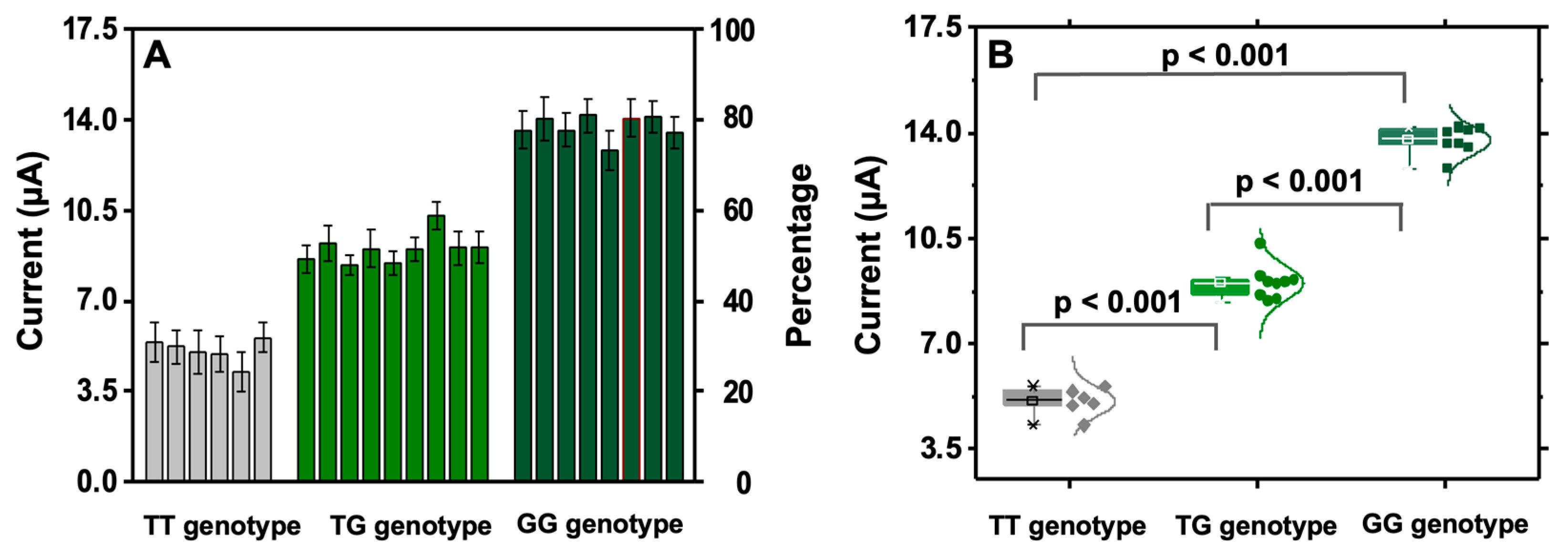 Biosensors 13 00240 g003