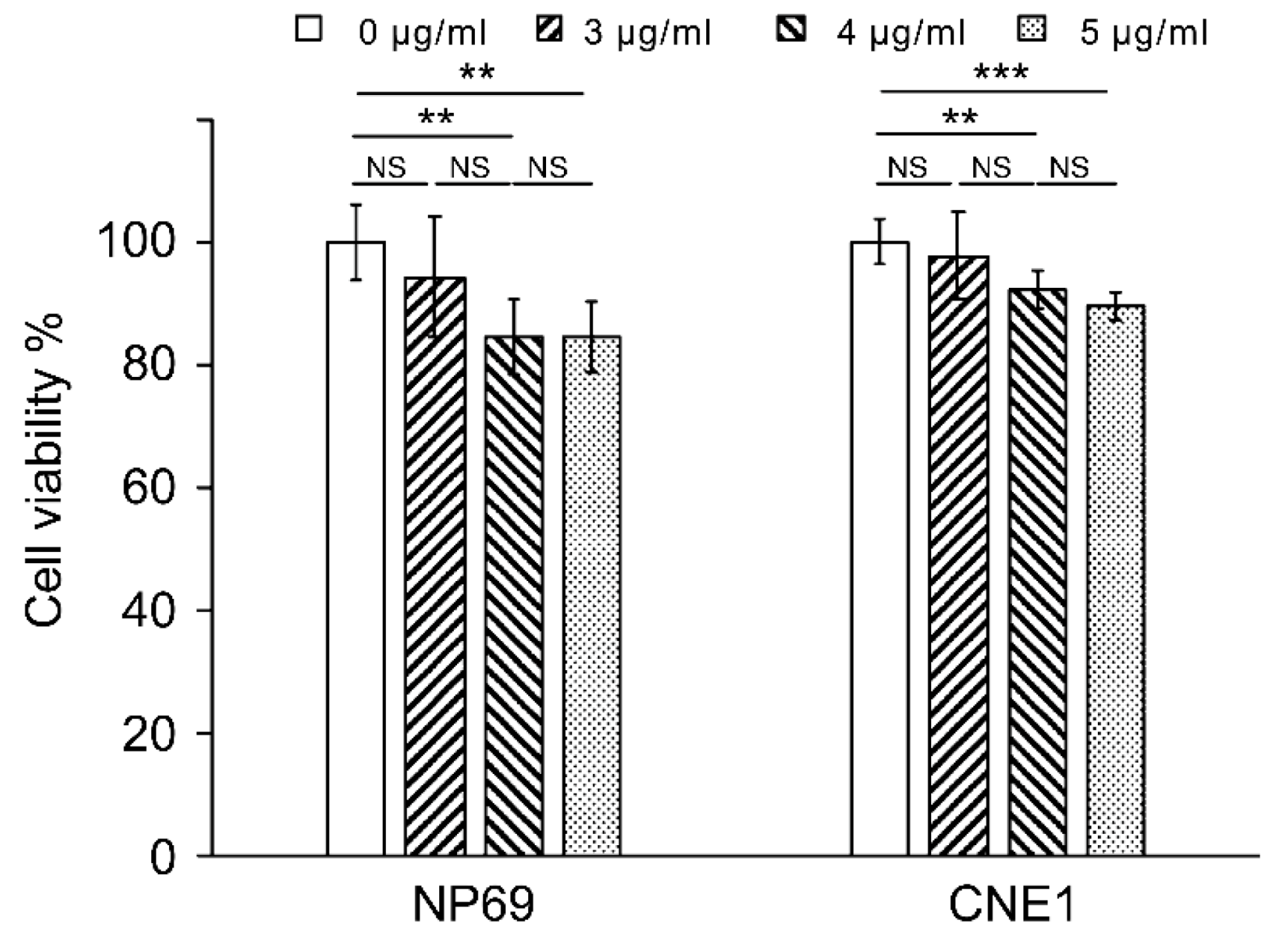 Biosensors 13 00241 g002