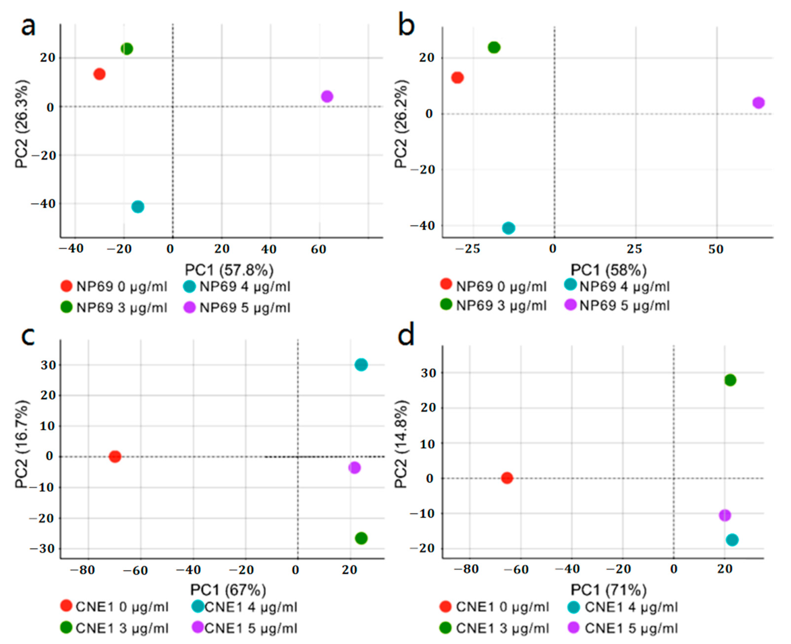 Biosensors 13 00241 g003