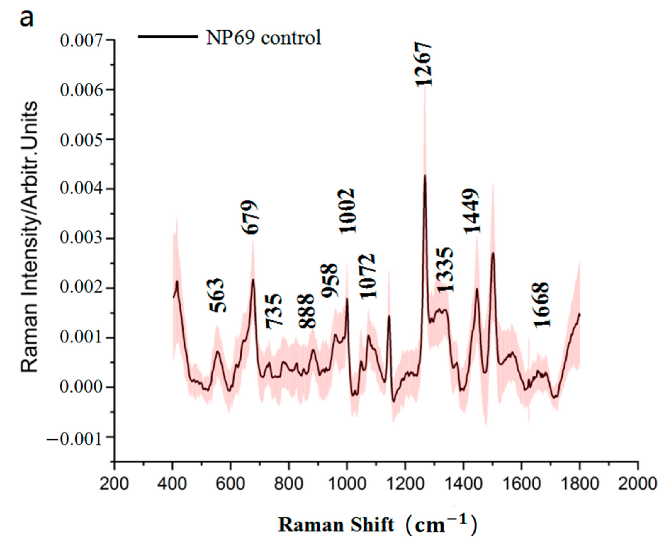 Biosensors 13 00241 g005a