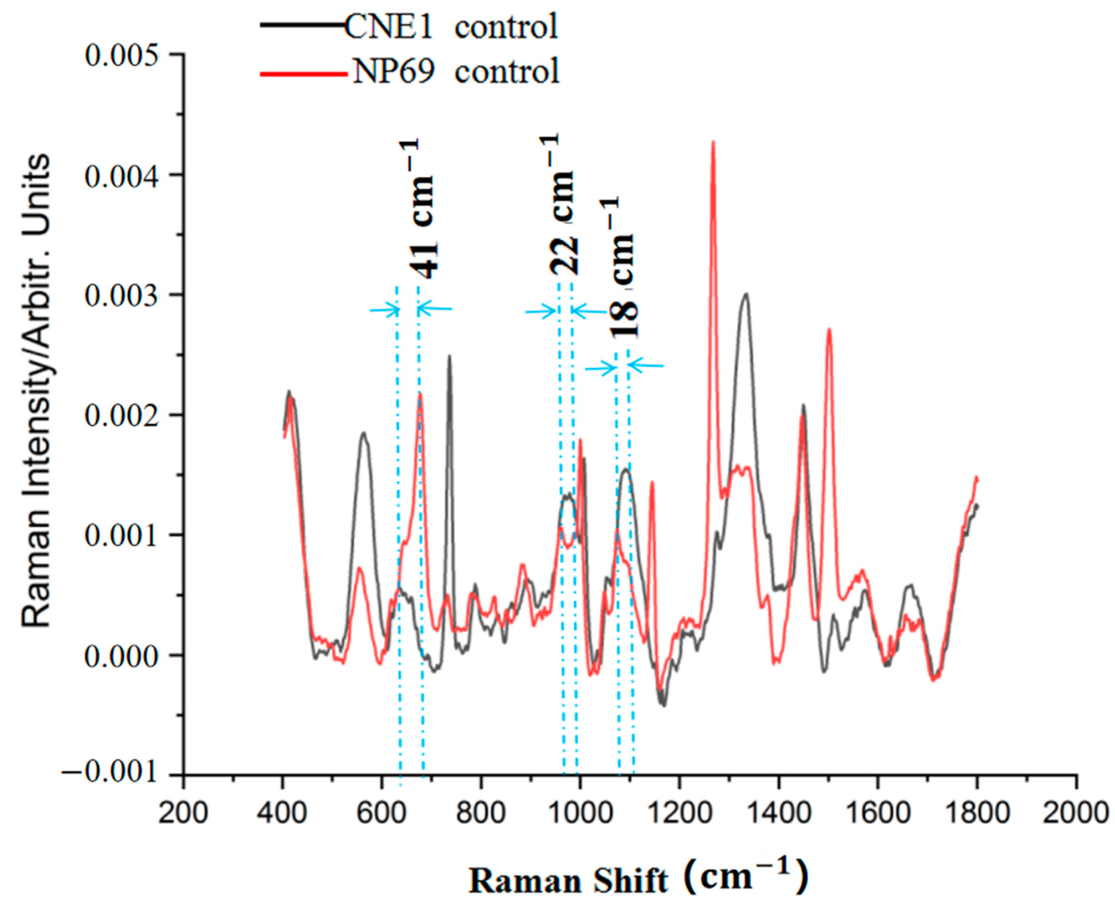 Biosensors 13 00241 g006