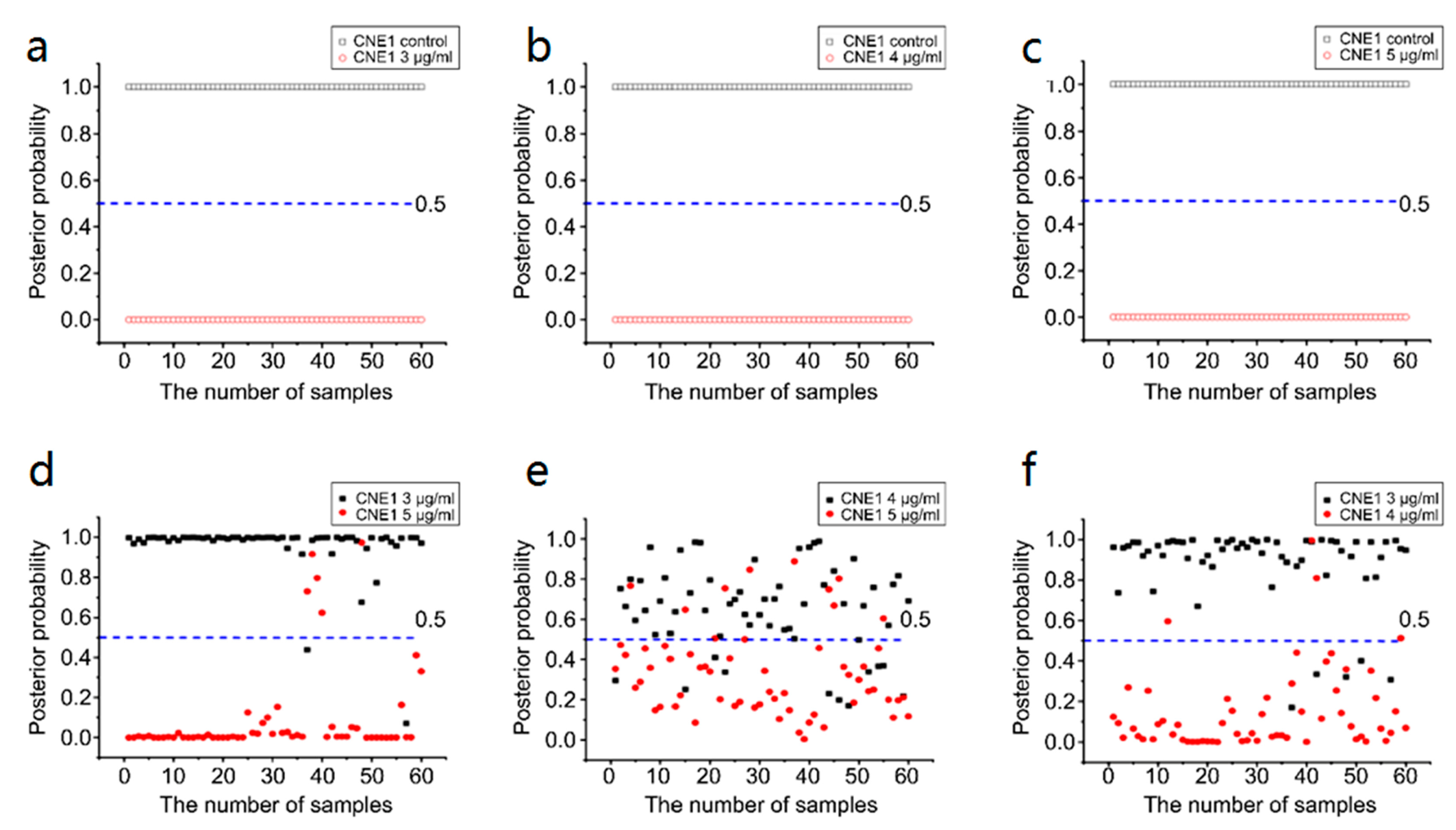 Biosensors 13 00241 g007