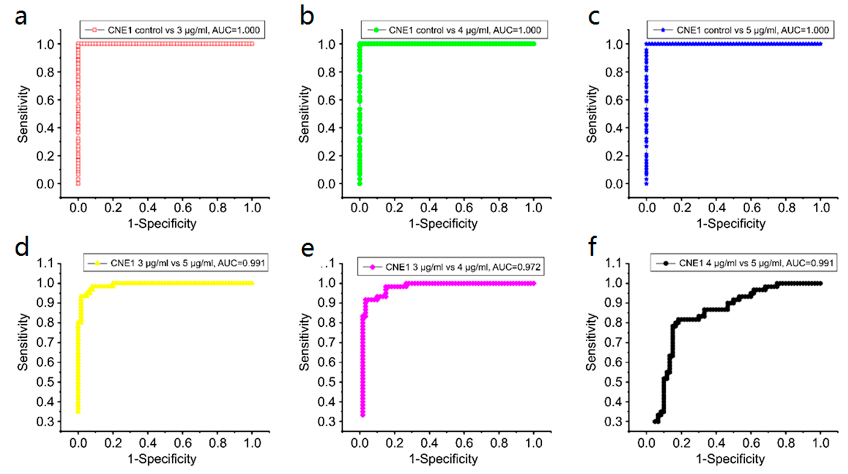 Biosensors 13 00241 g008