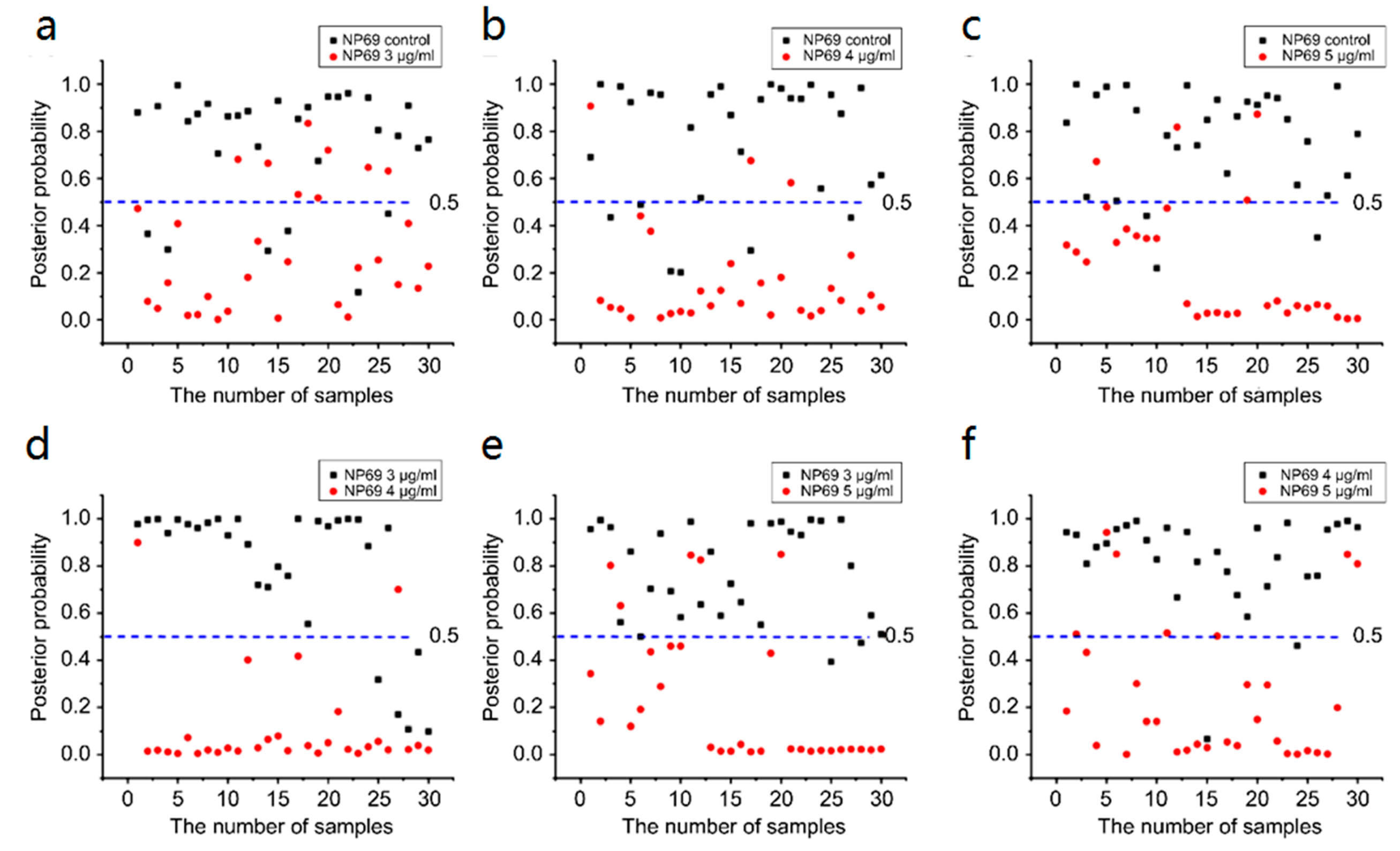 Biosensors 13 00241 g009