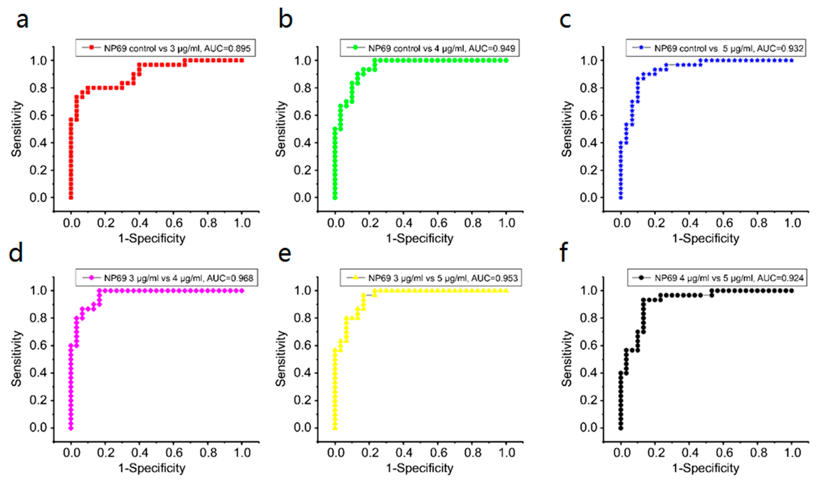 Biosensors 13 00241 g010