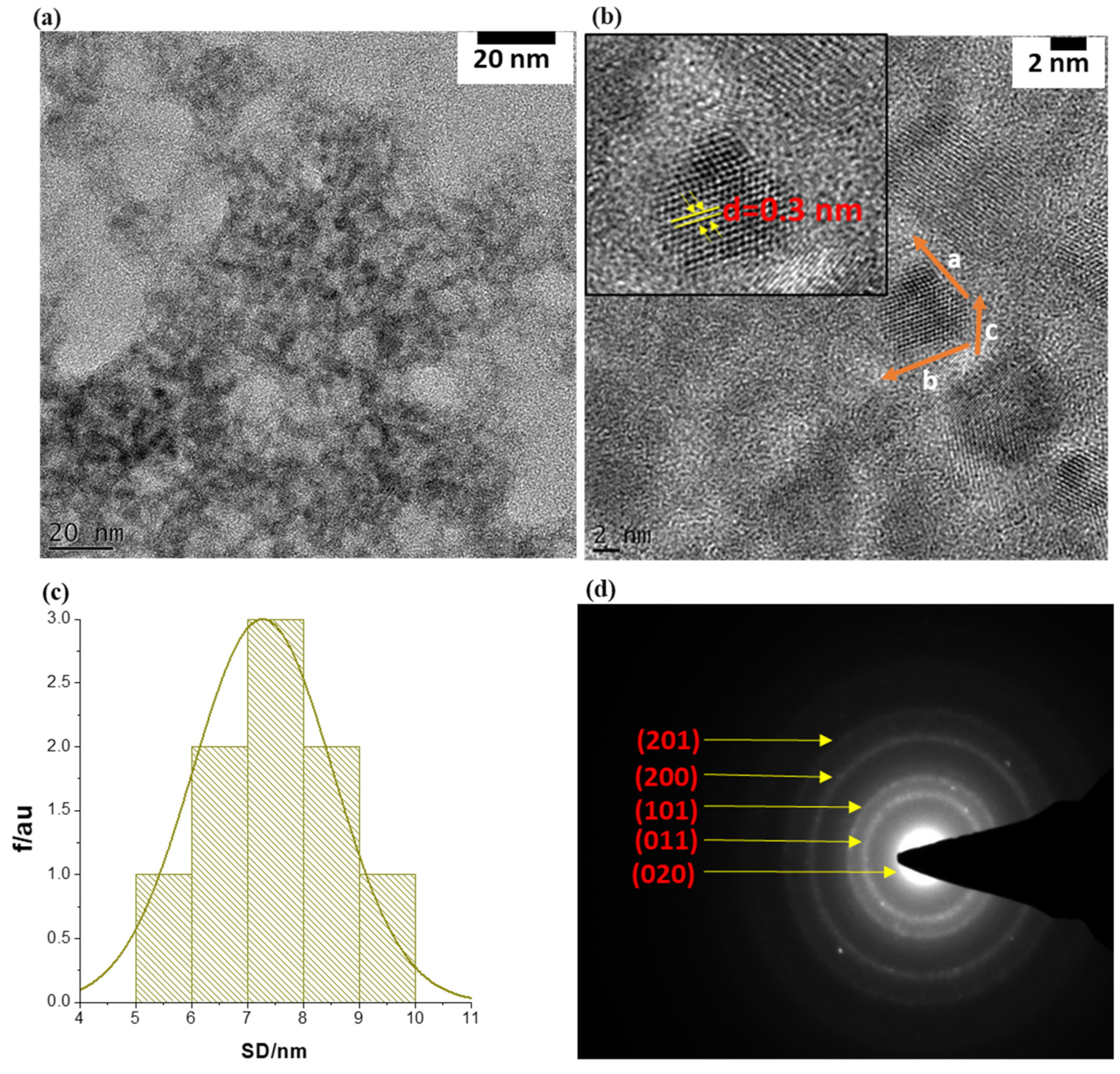 Biosensors 13 00242 g002 Biosensors 13 00242 g002