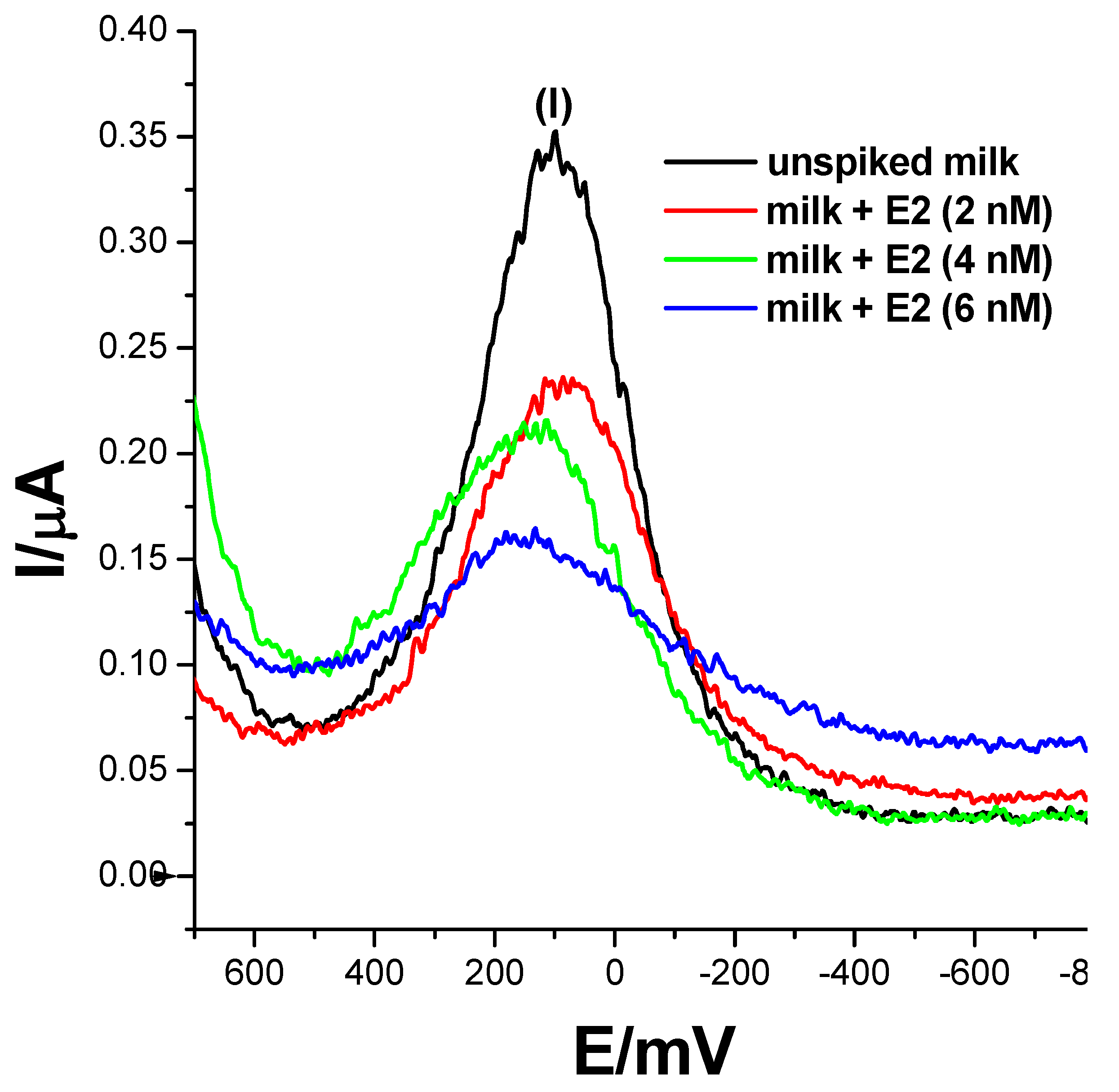 Biosensors 13 00242 g009 Biosensors 13 00242 g009