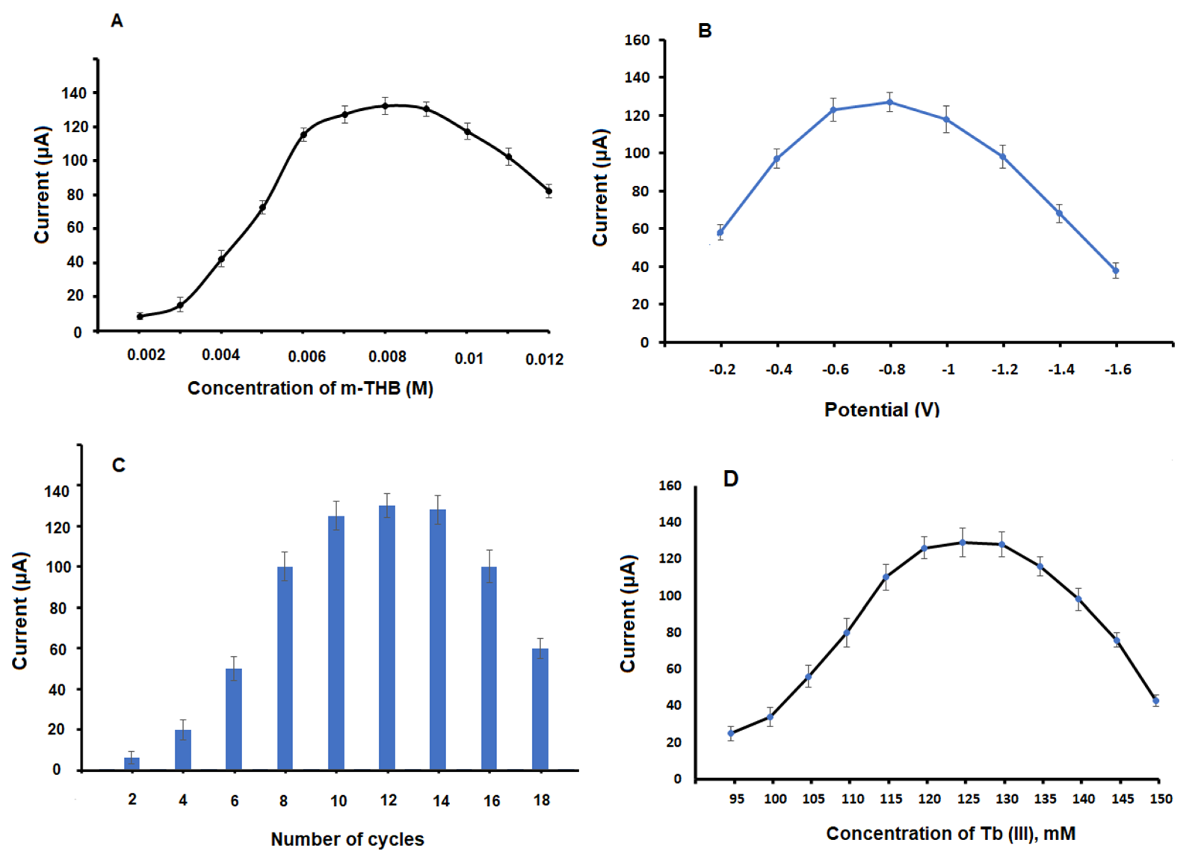 Biosensors 13 00243 g001