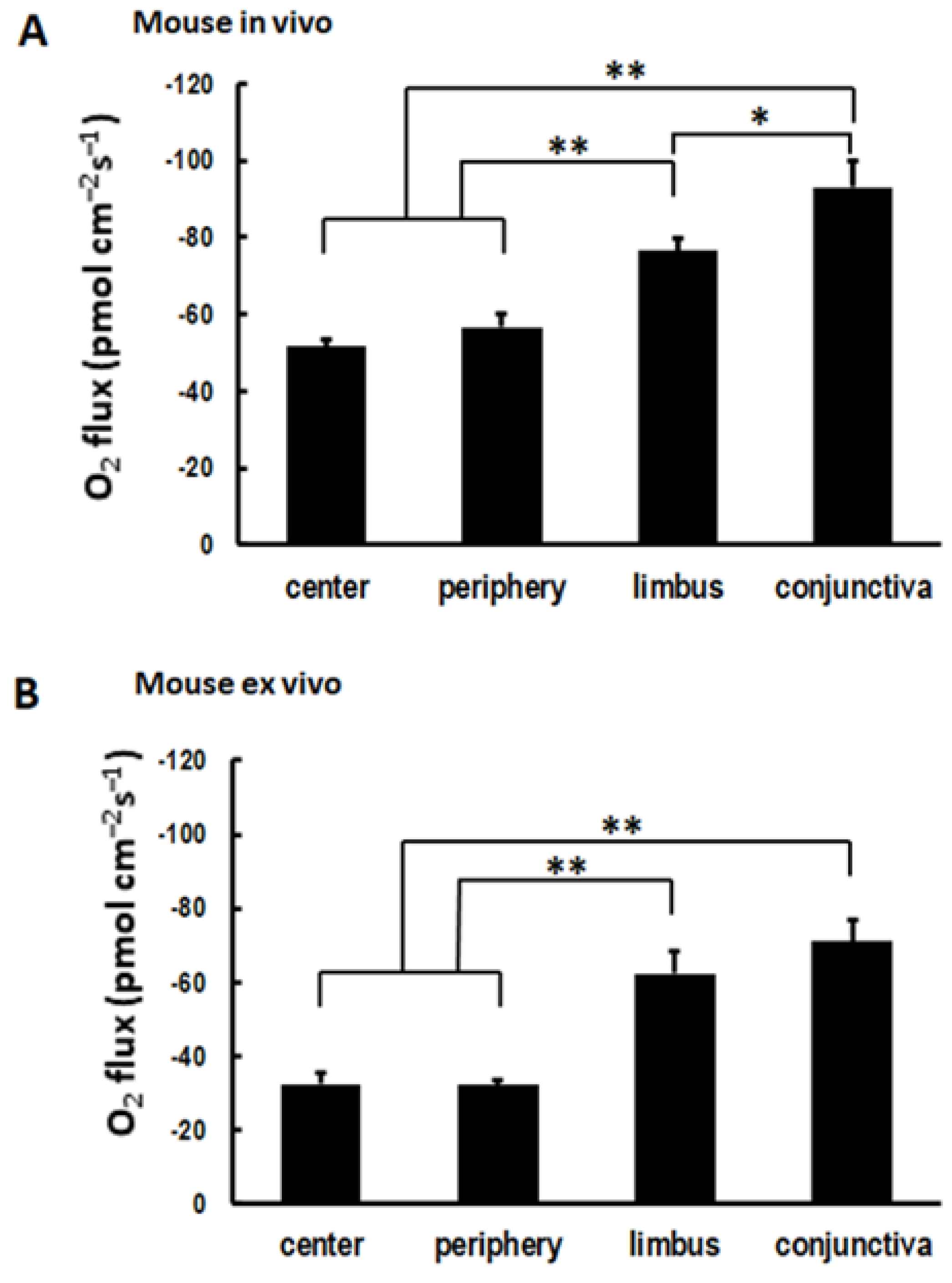 Biosensors 13 00245 g003 Biosensors 13 00245 g003