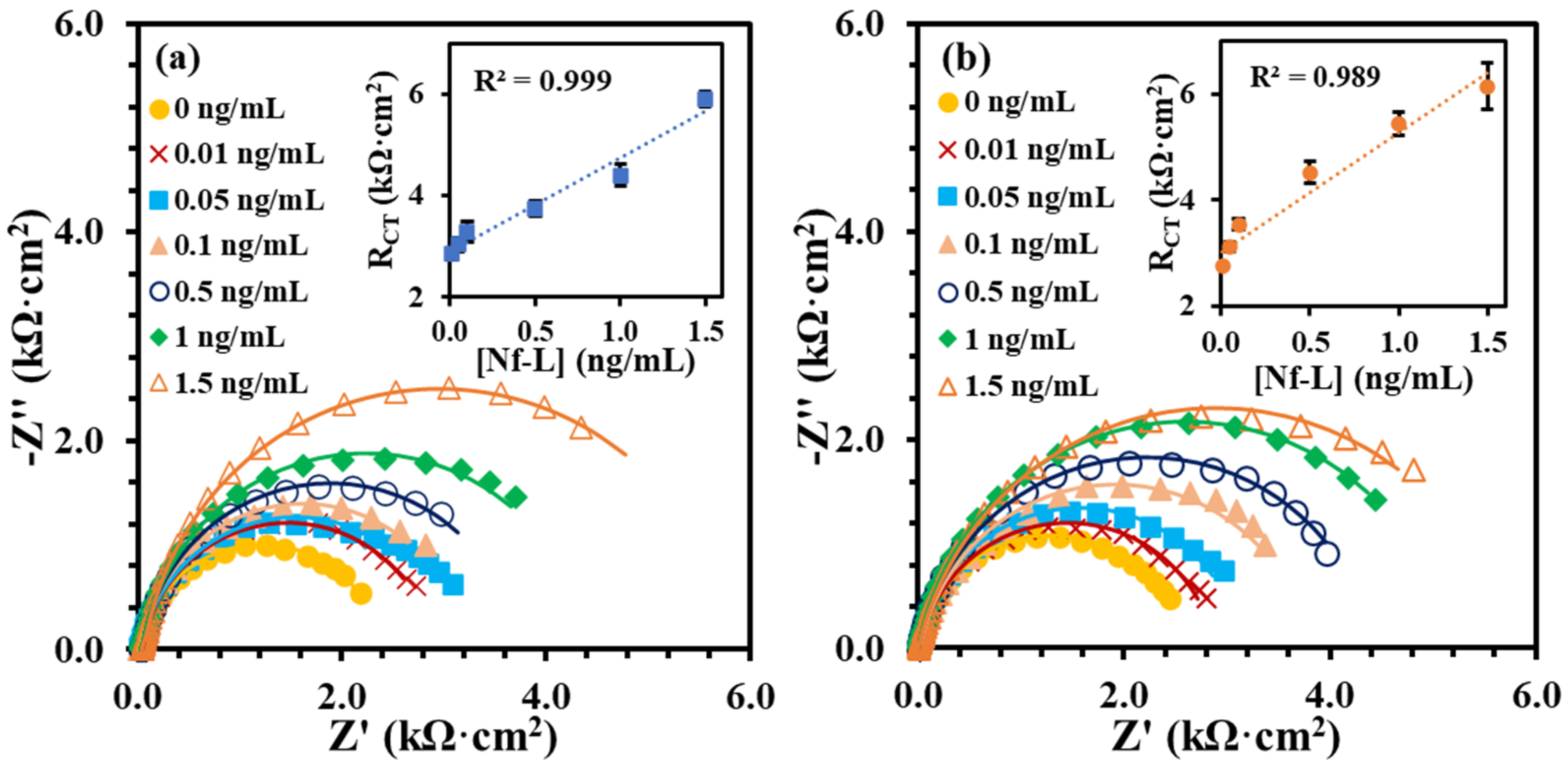 Biosensors 13 00247 g002 Biosensors 13 00247 g002