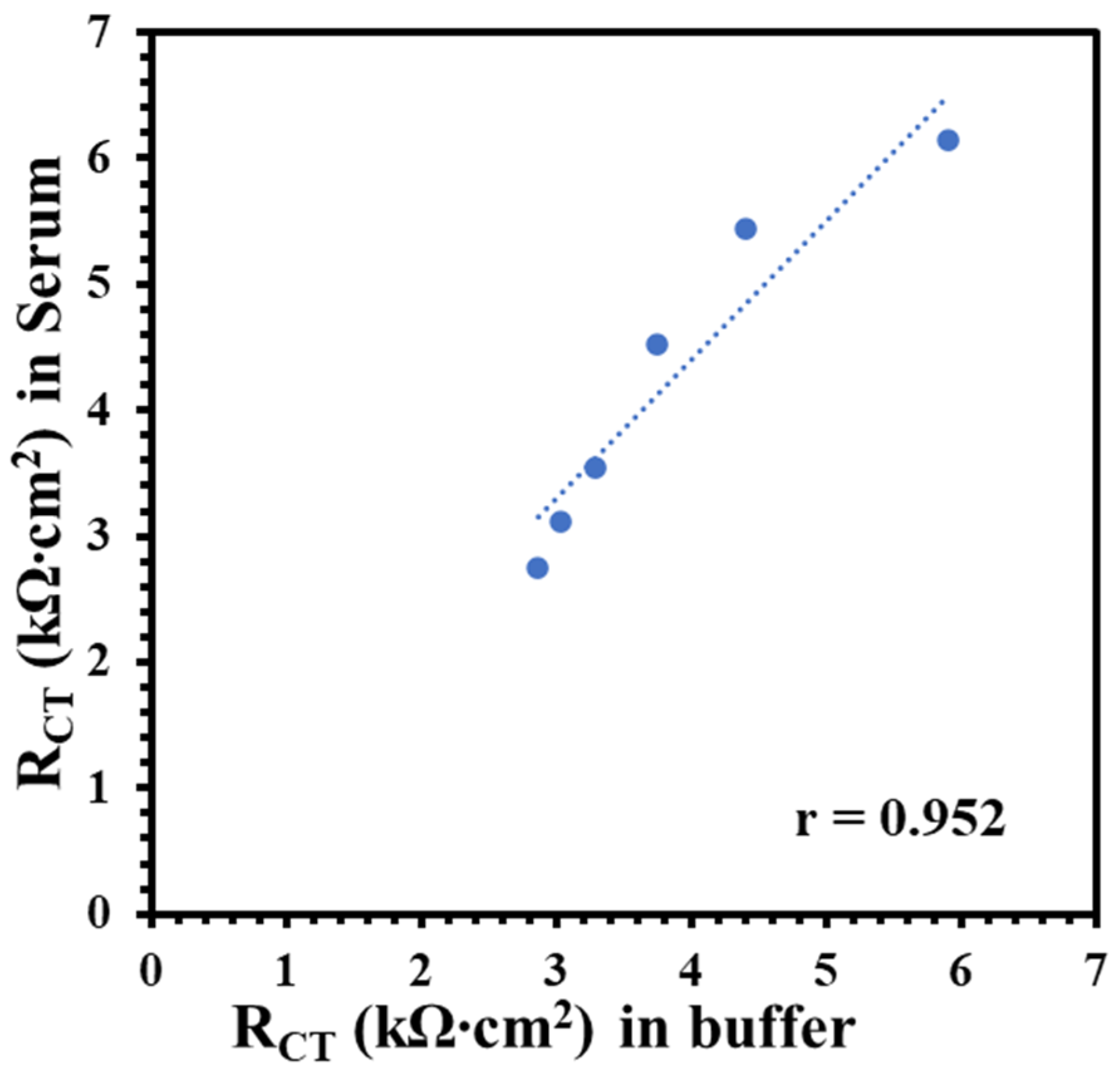 Biosensors 13 00247 g003 Biosensors 13 00247 g003