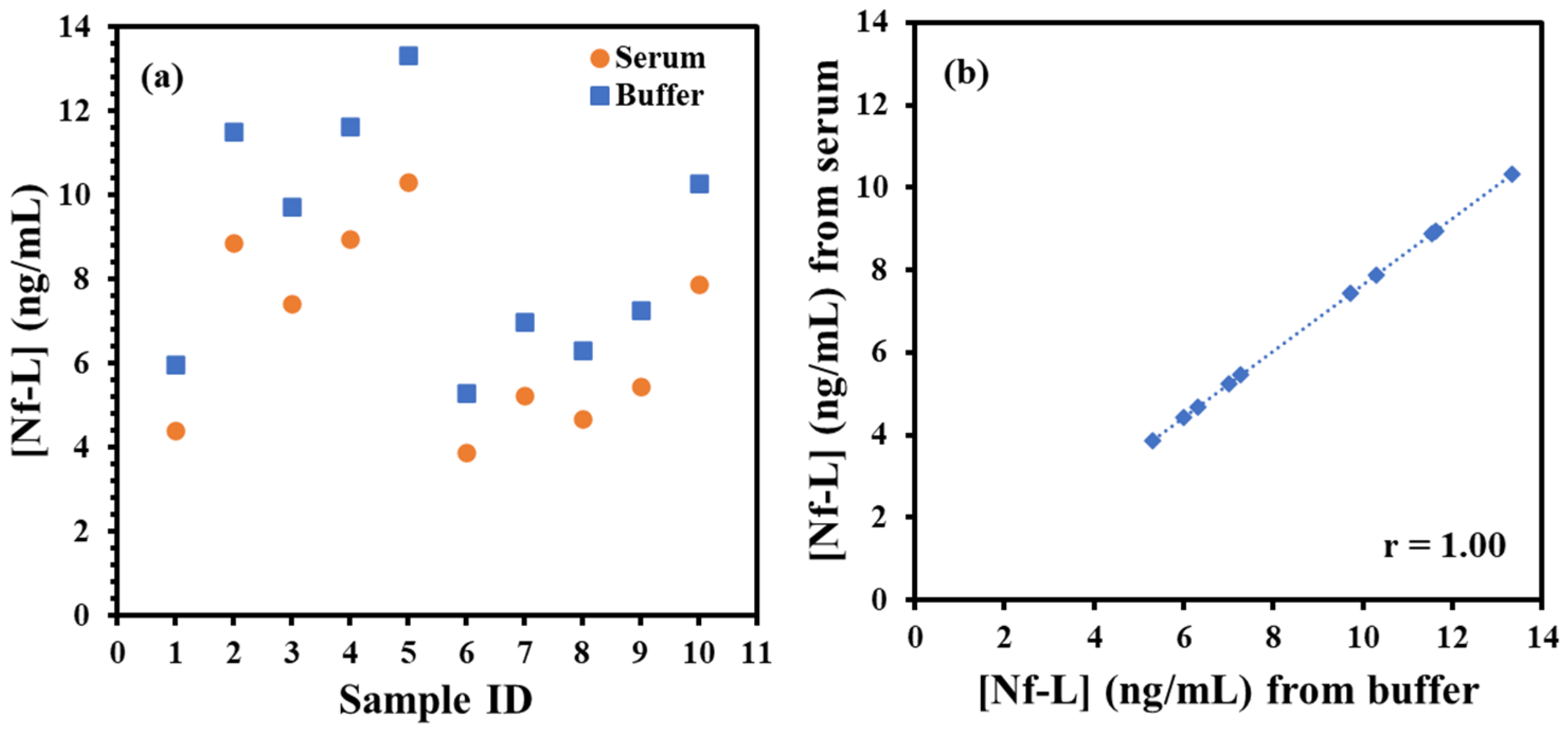Biosensors 13 00247 g004 Biosensors 13 00247 g004