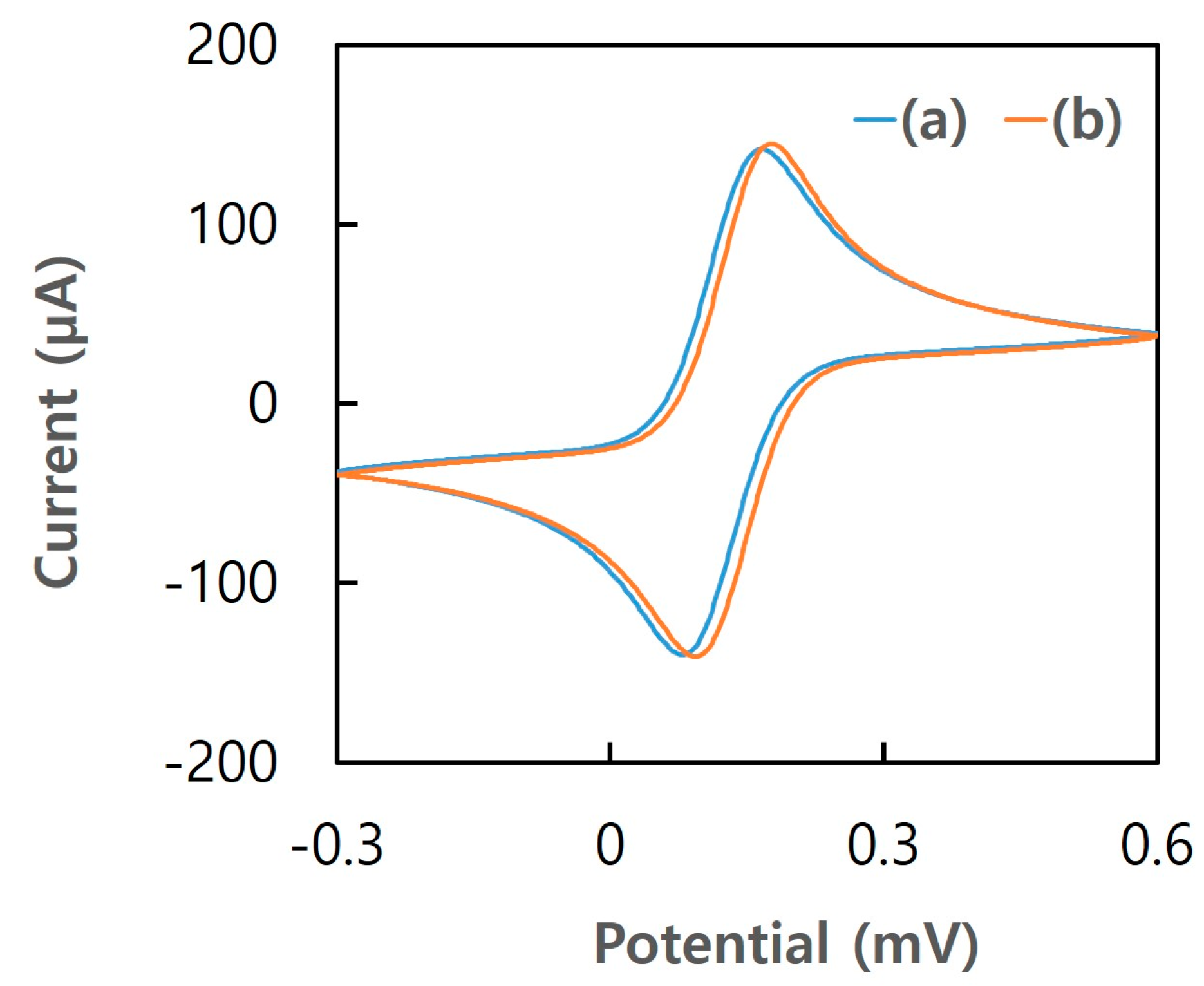 Biosensors 13 00248 g001
