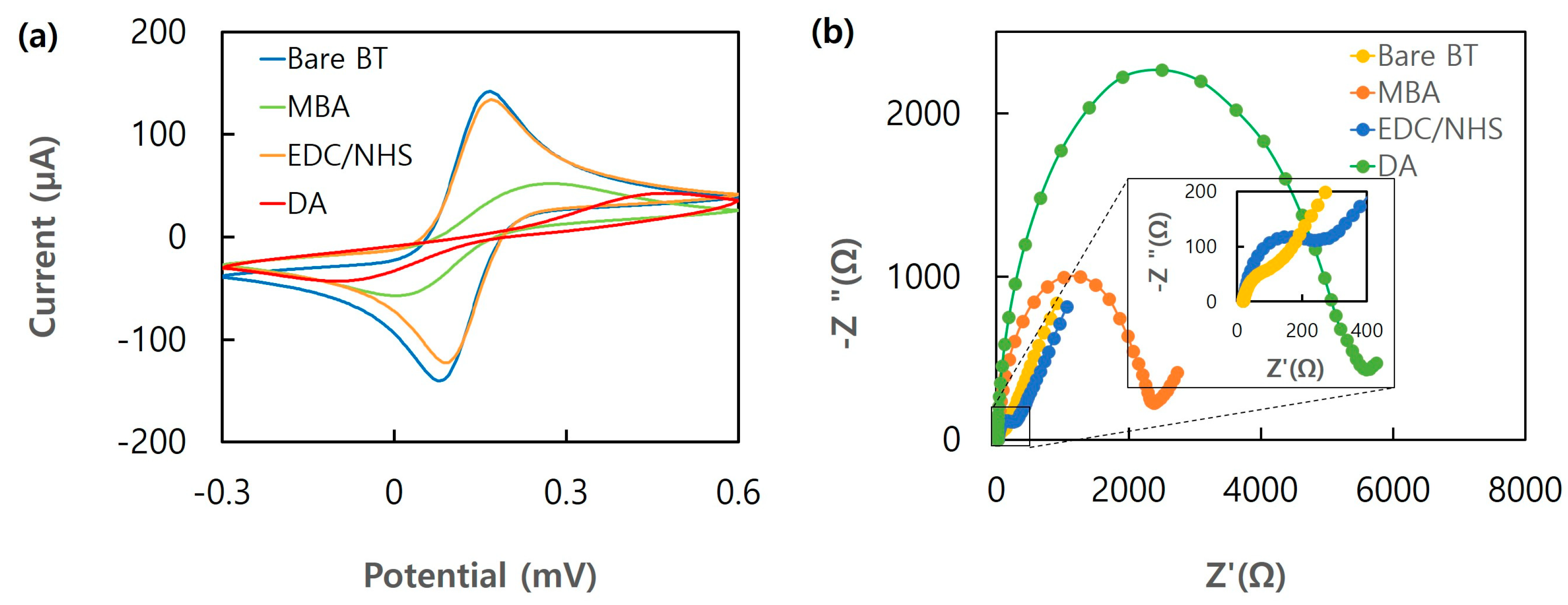 Biosensors 13 00248 g002