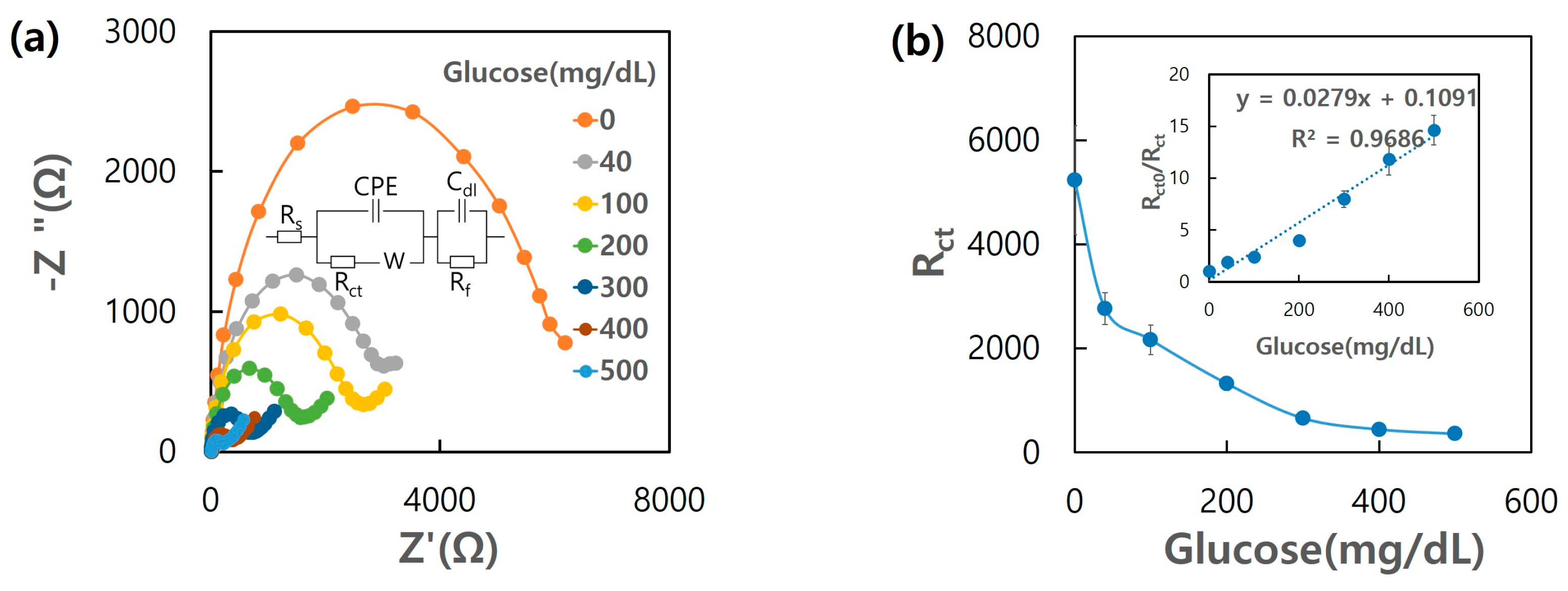 Biosensors 13 00248 g004