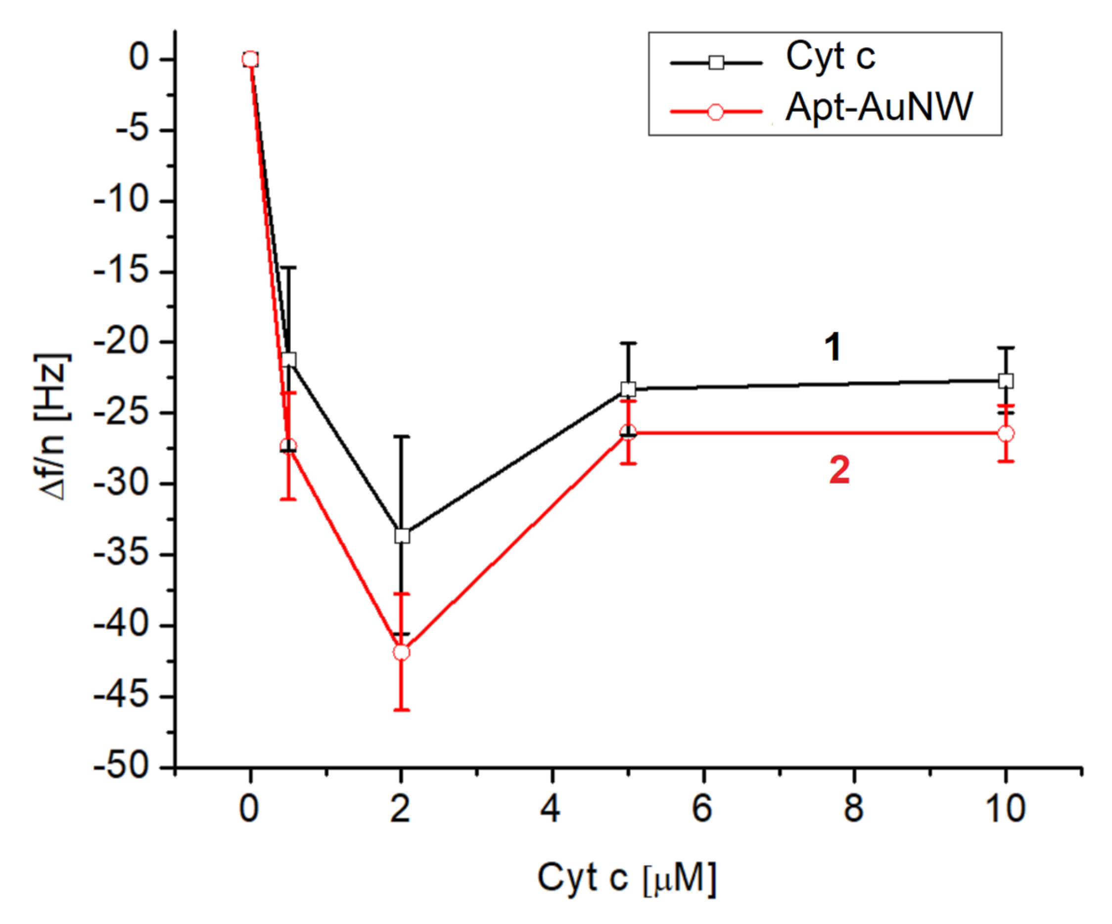 Biosensors 13 00251 g006