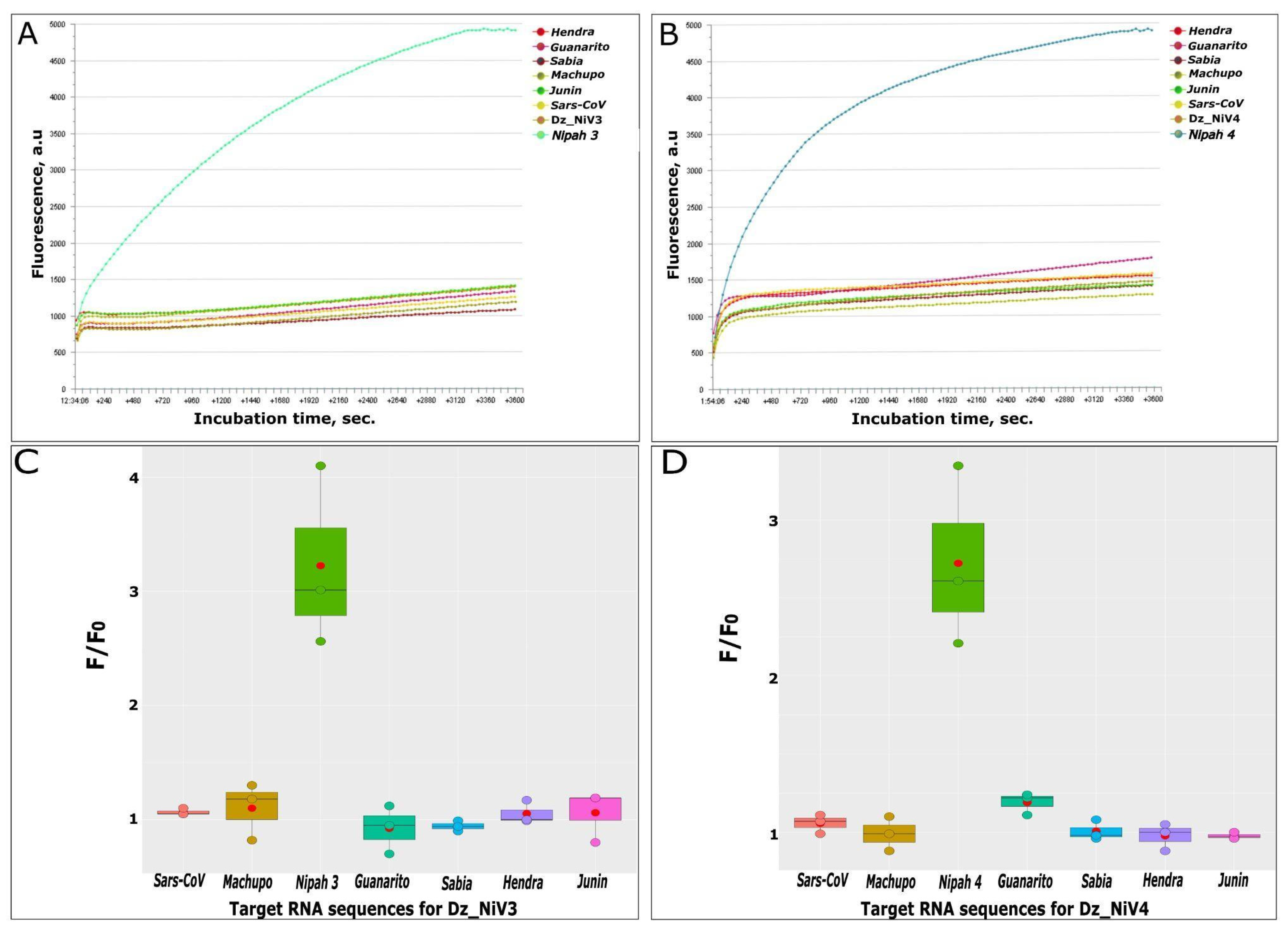Biosensors 13 00252 g003