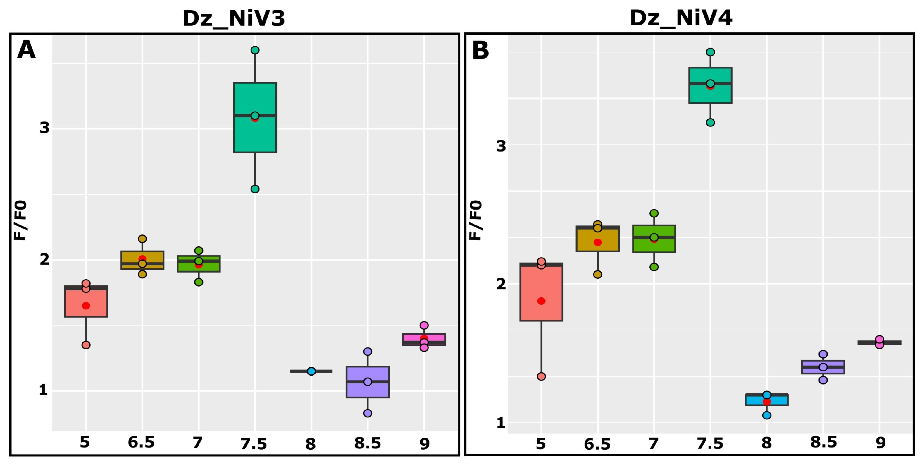 Biosensors 13 00252 g004