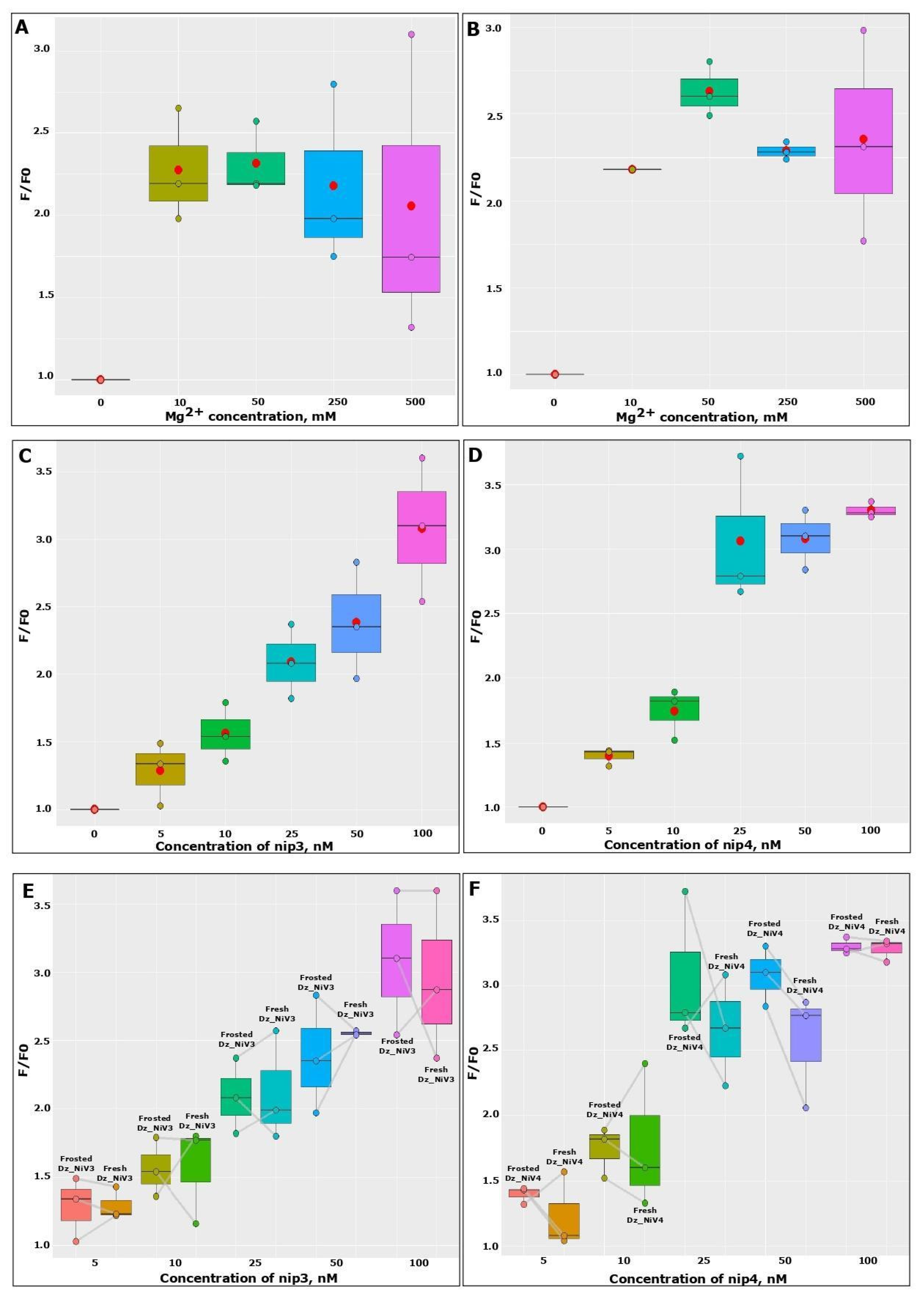 Biosensors 13 00252 g005