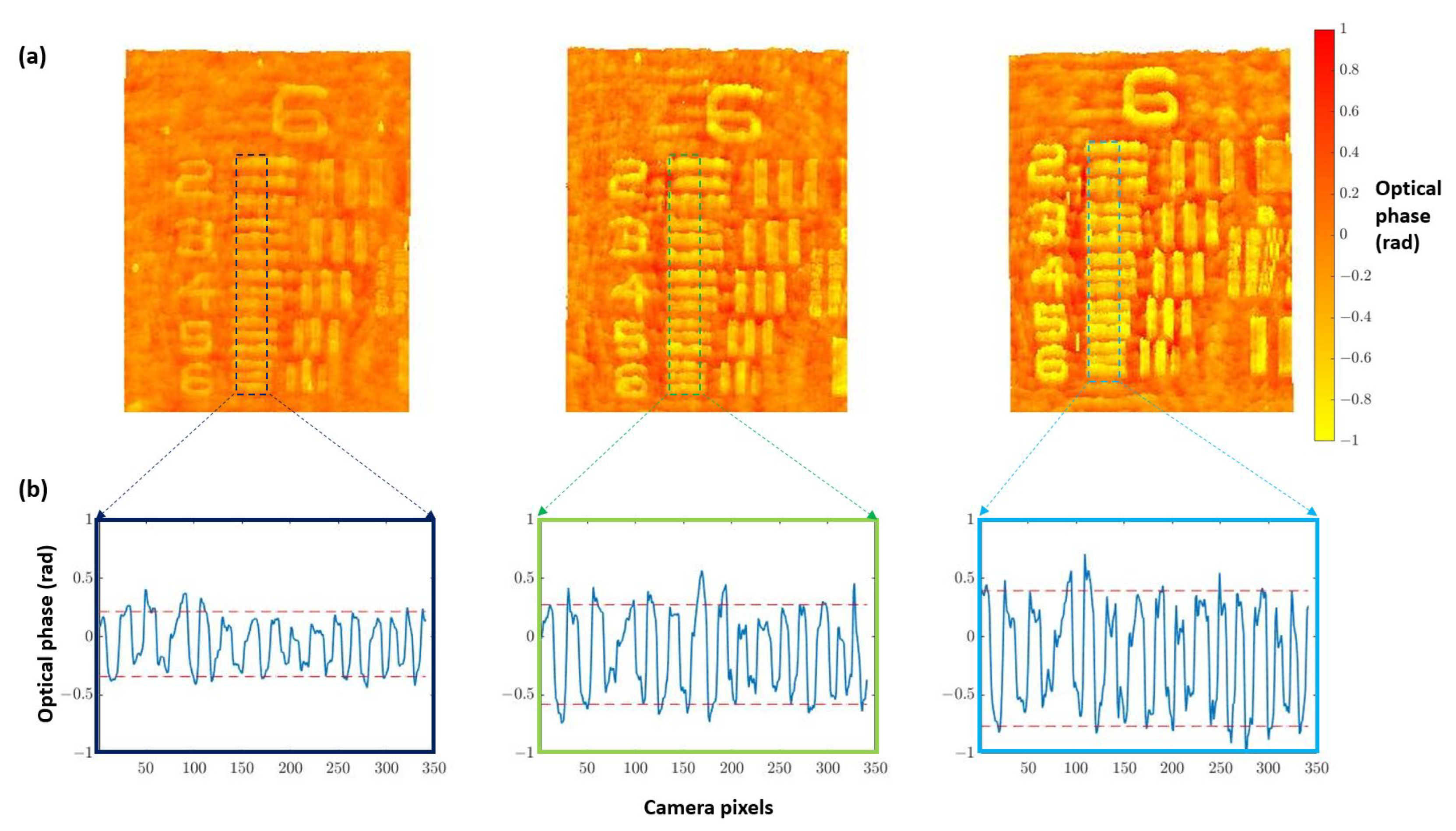 Biosensors 13 00253 g004