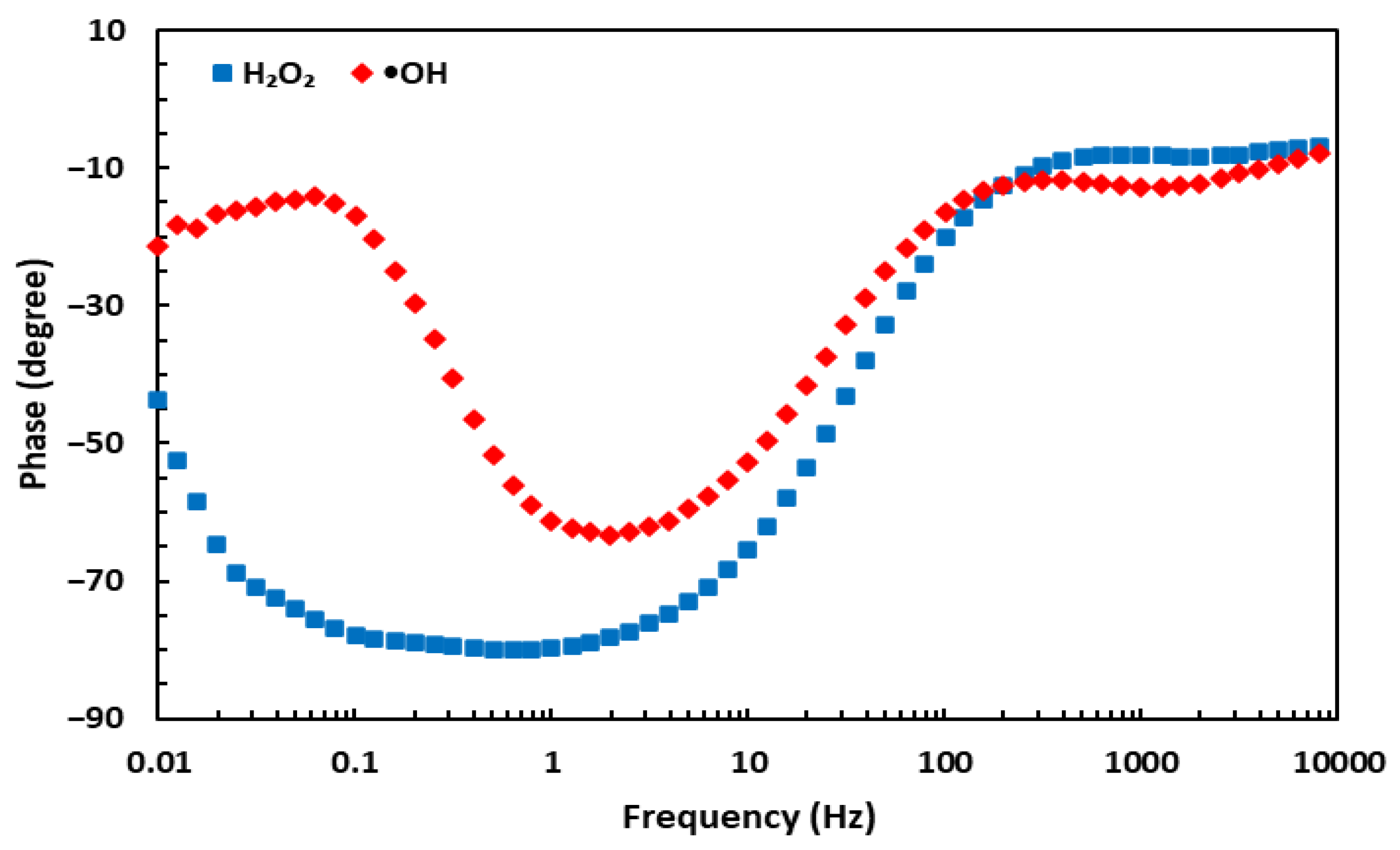 Biosensors 13 00254 g007
