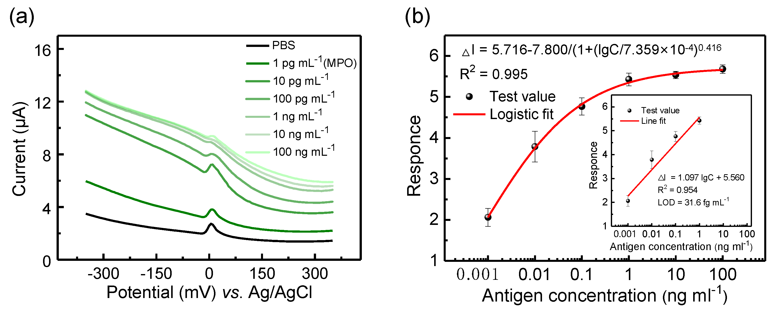 Biosensors 13 00255 g005