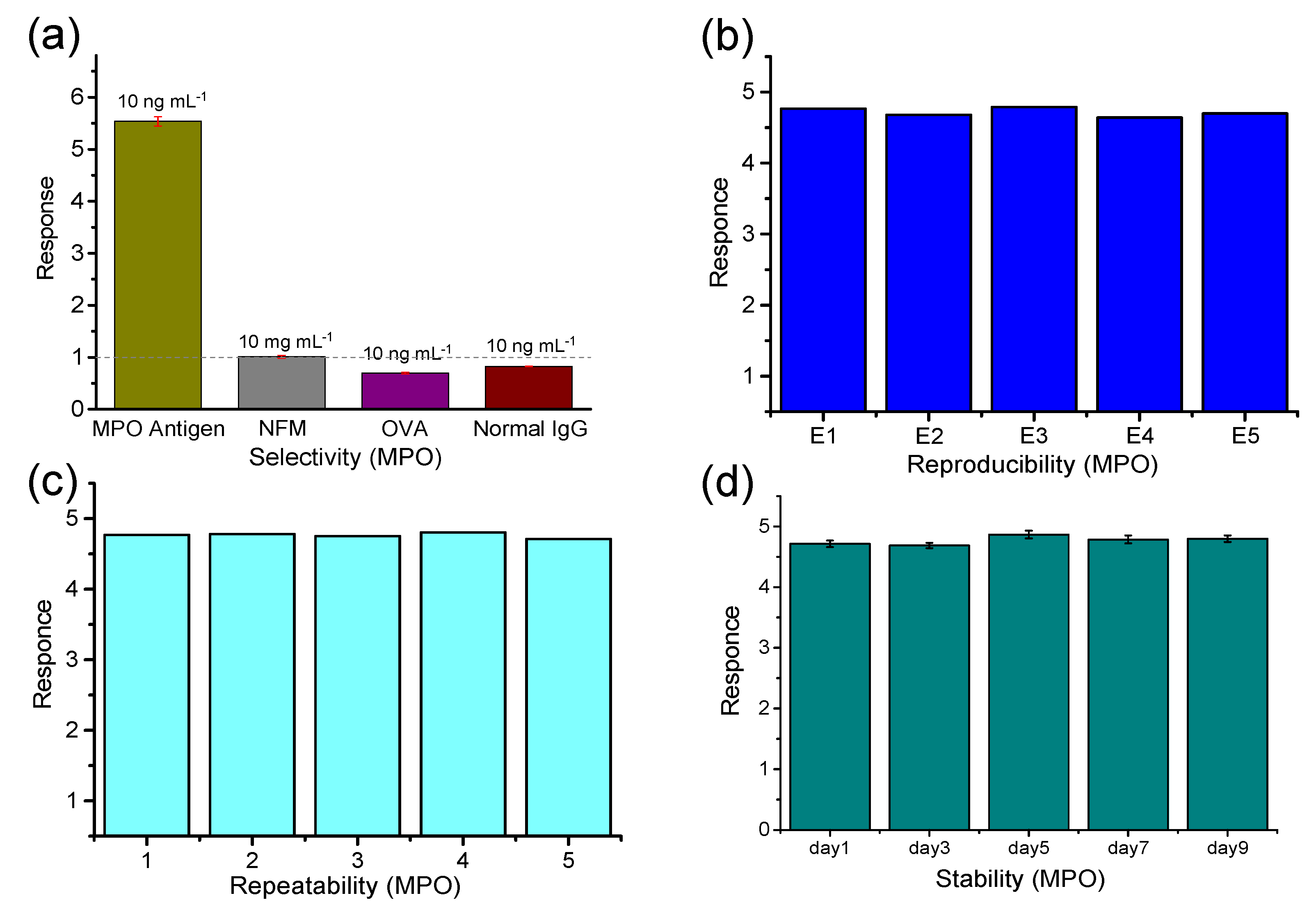 Biosensors 13 00255 g006