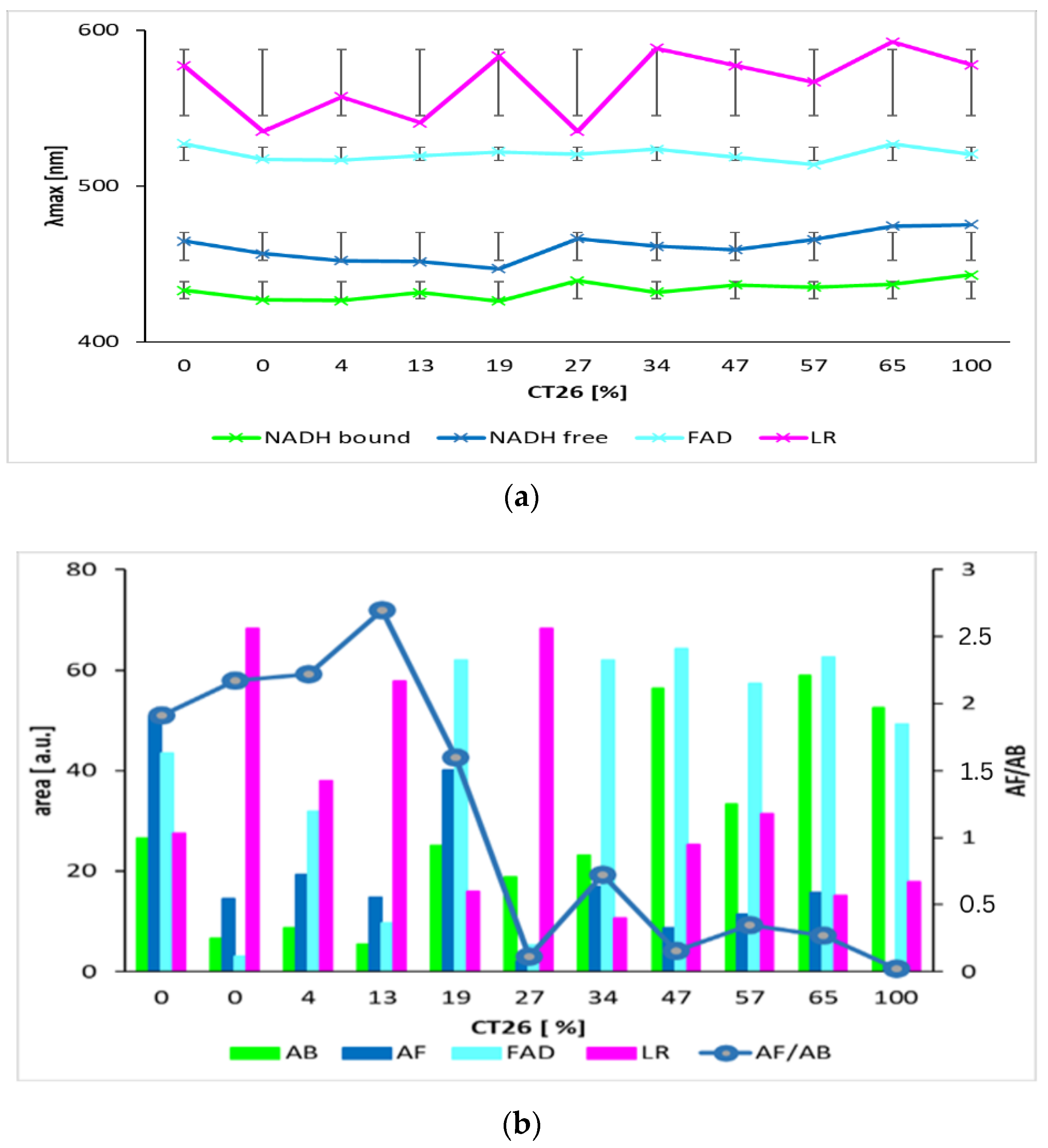 Biosensors 13 00256 g007