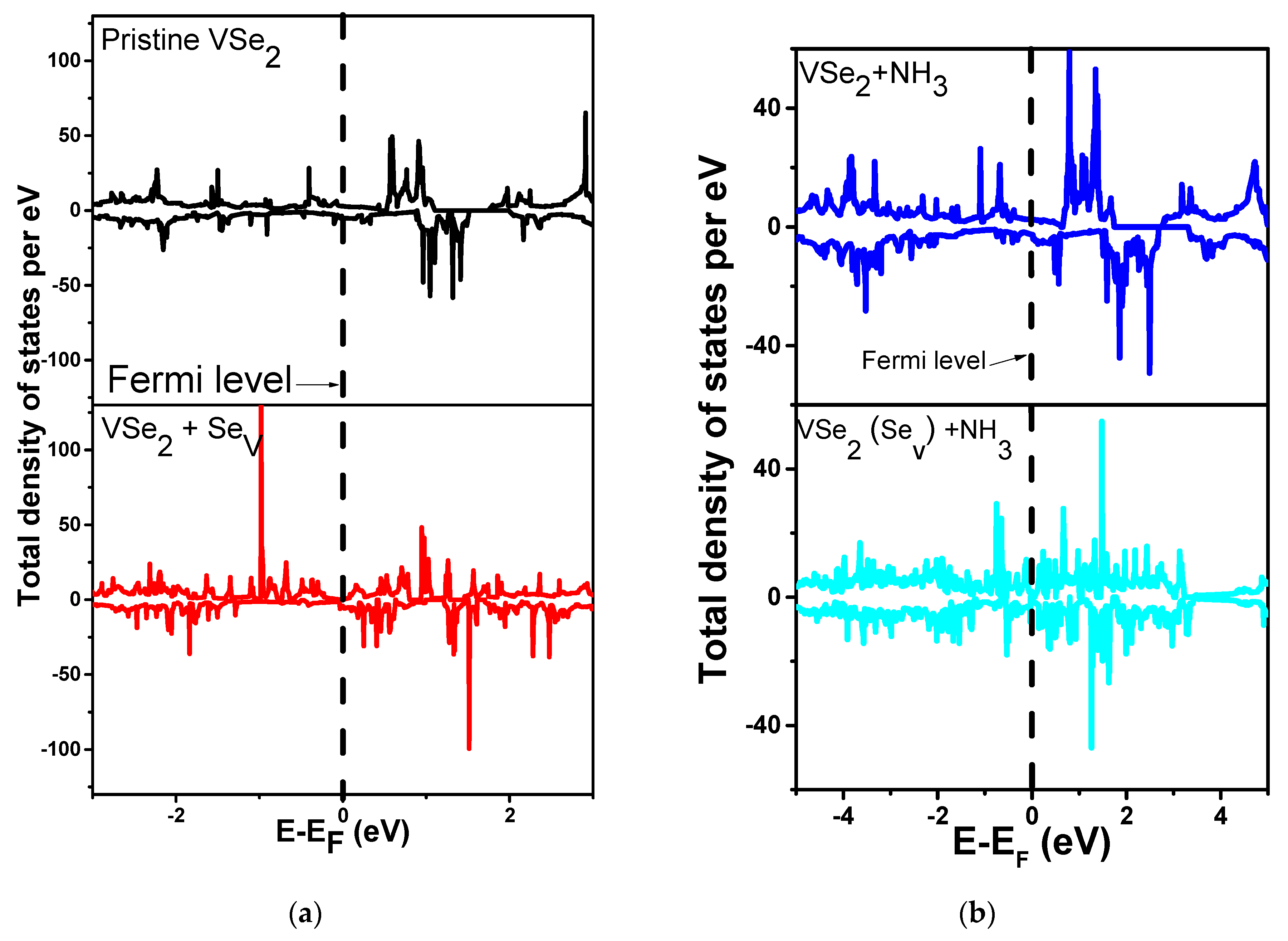 Biosensors 13 00257 g005
