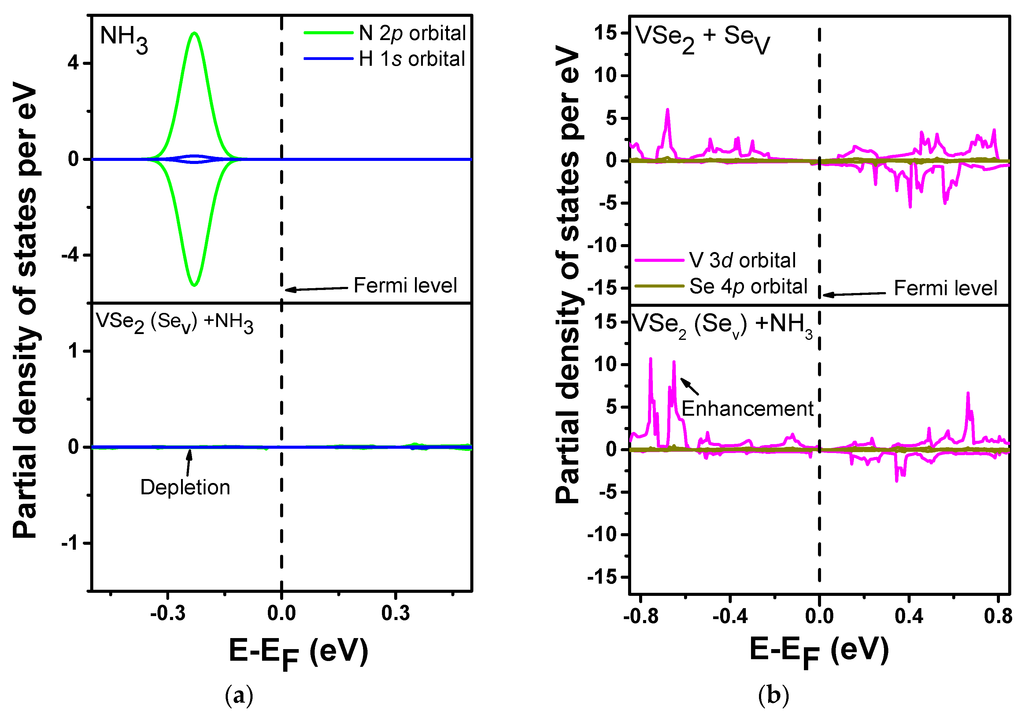 Biosensors 13 00257 g006