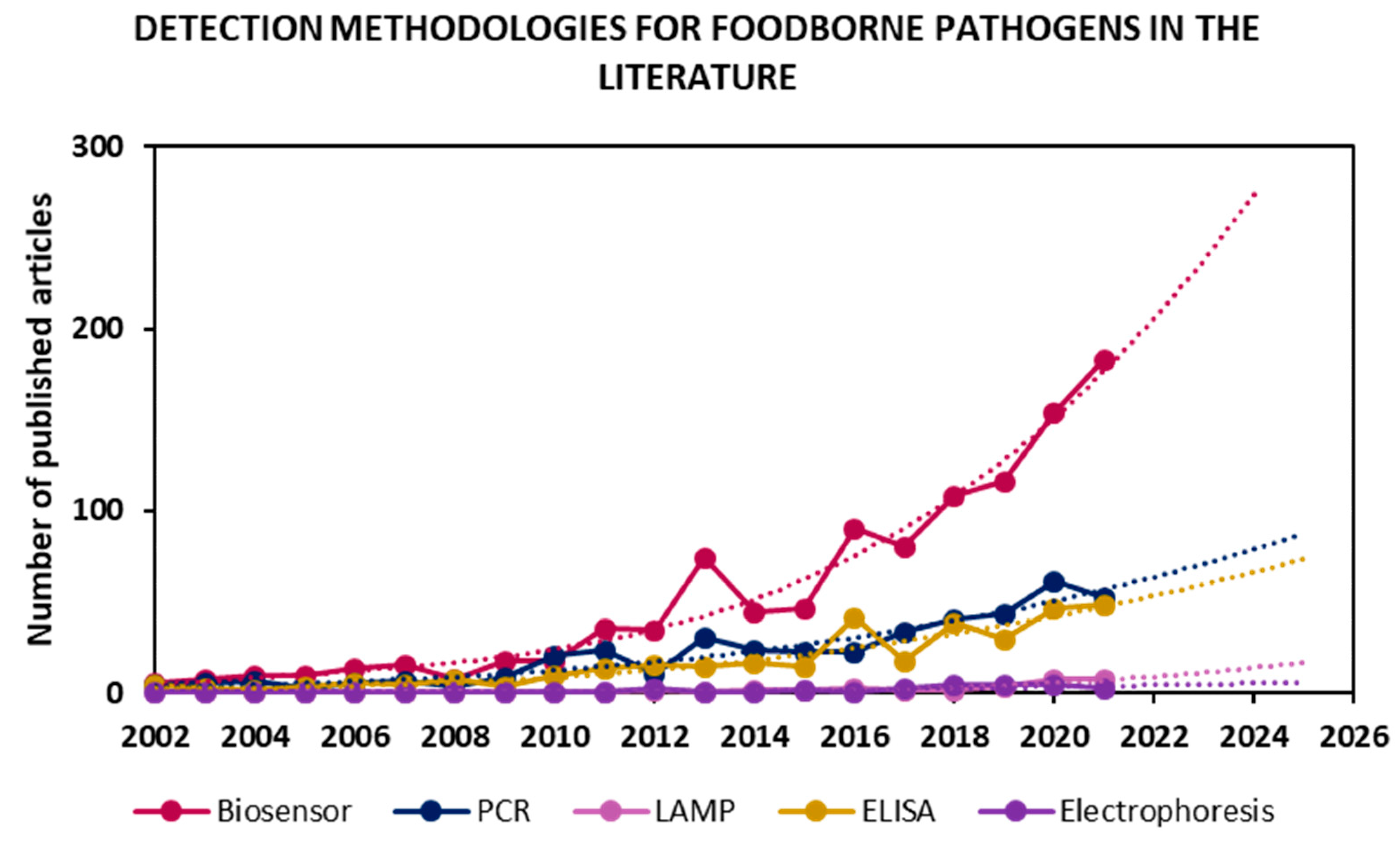 Biosensors 13 00258 g001