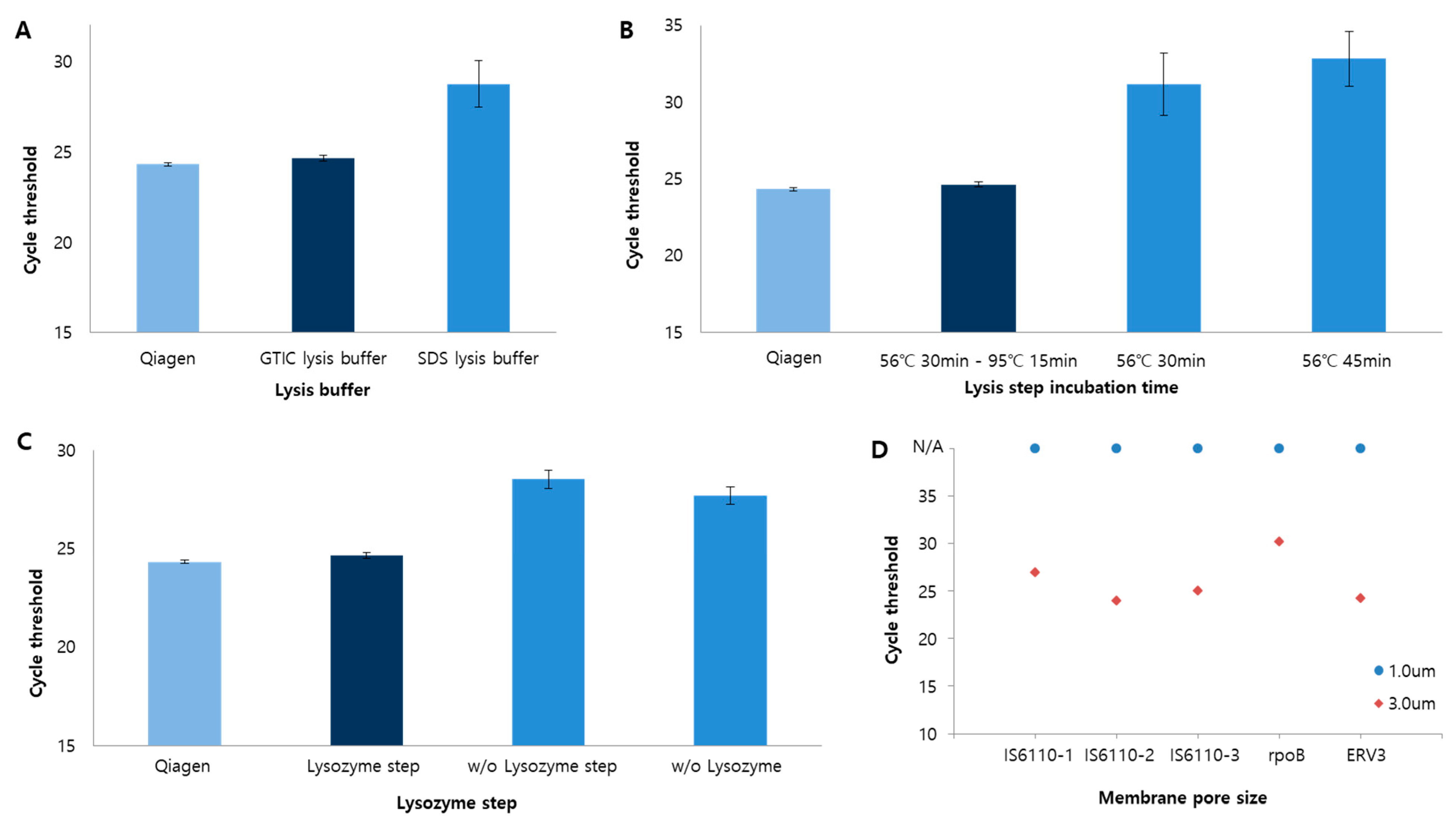 Biosensors 13 00259 g002