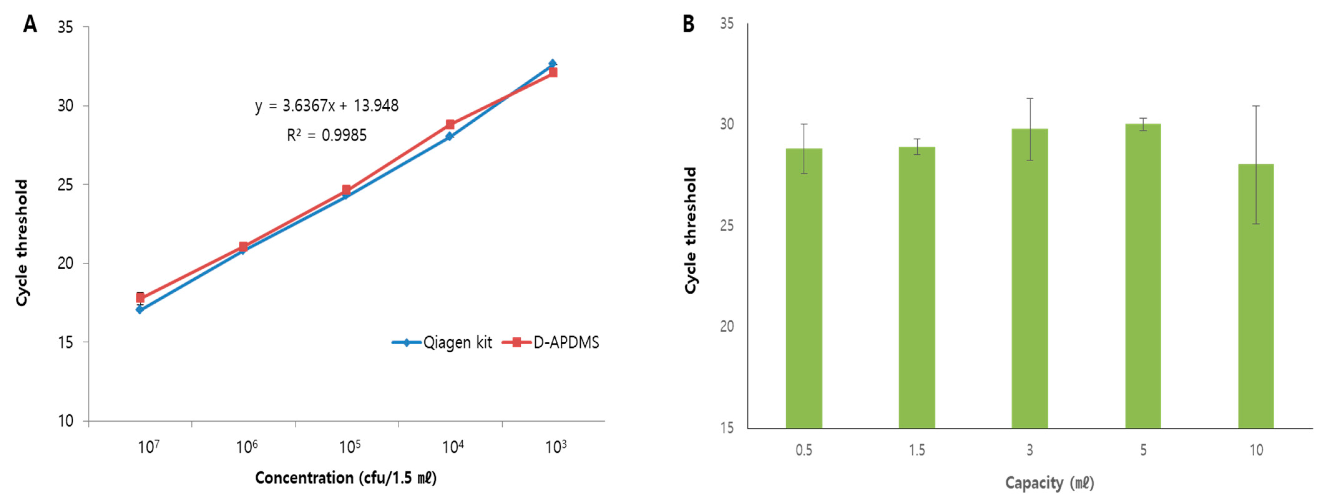 Biosensors 13 00259 g003