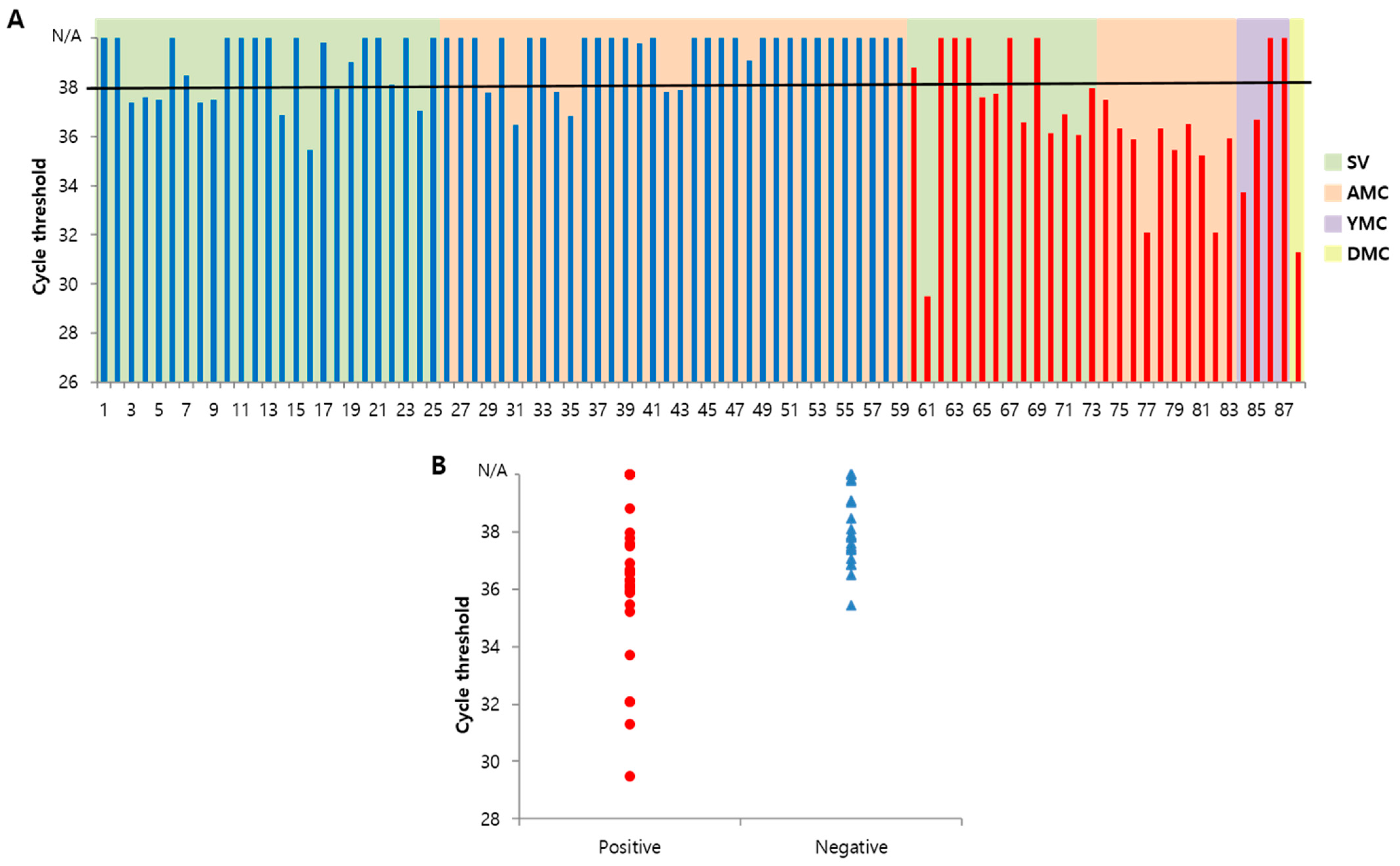 Biosensors 13 00259 g005