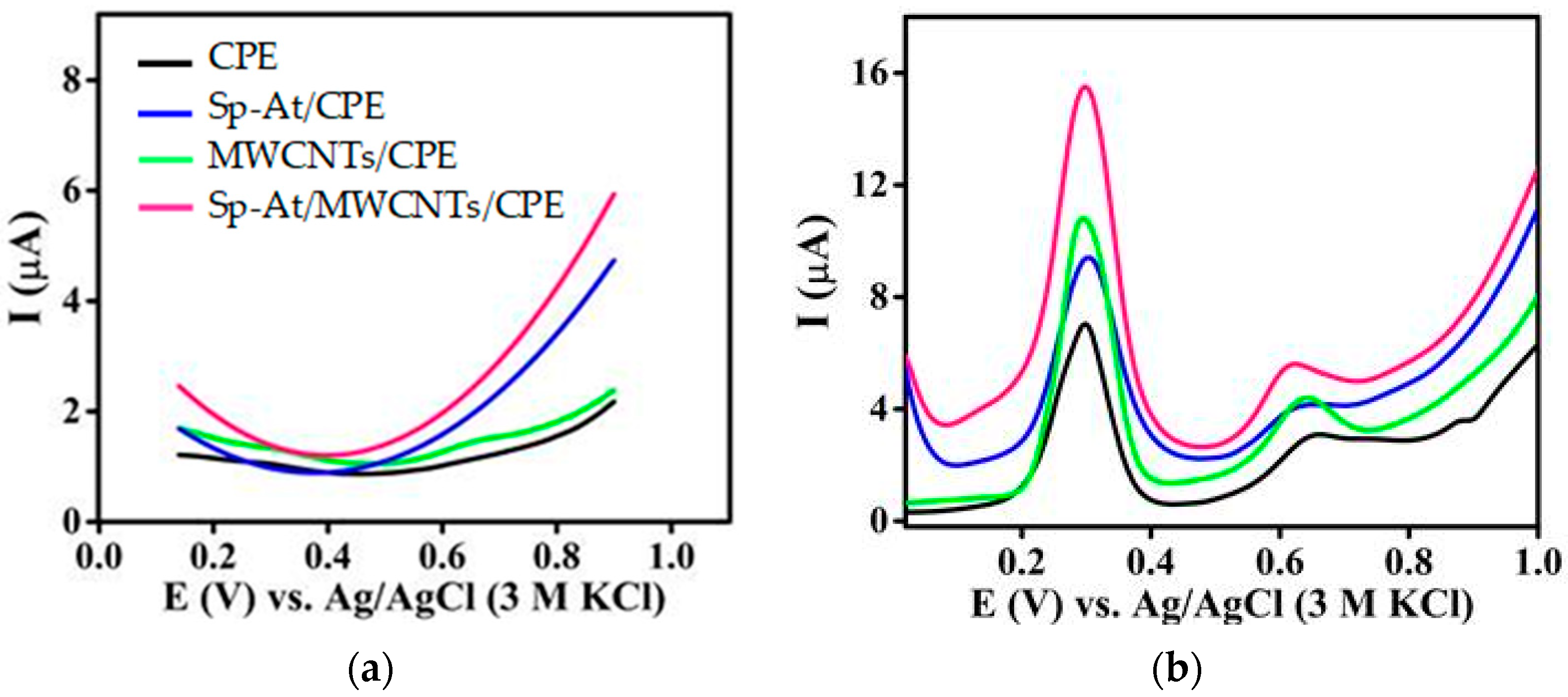 Biosensors 13 00262 g001 Biosensors 13 00262 g001